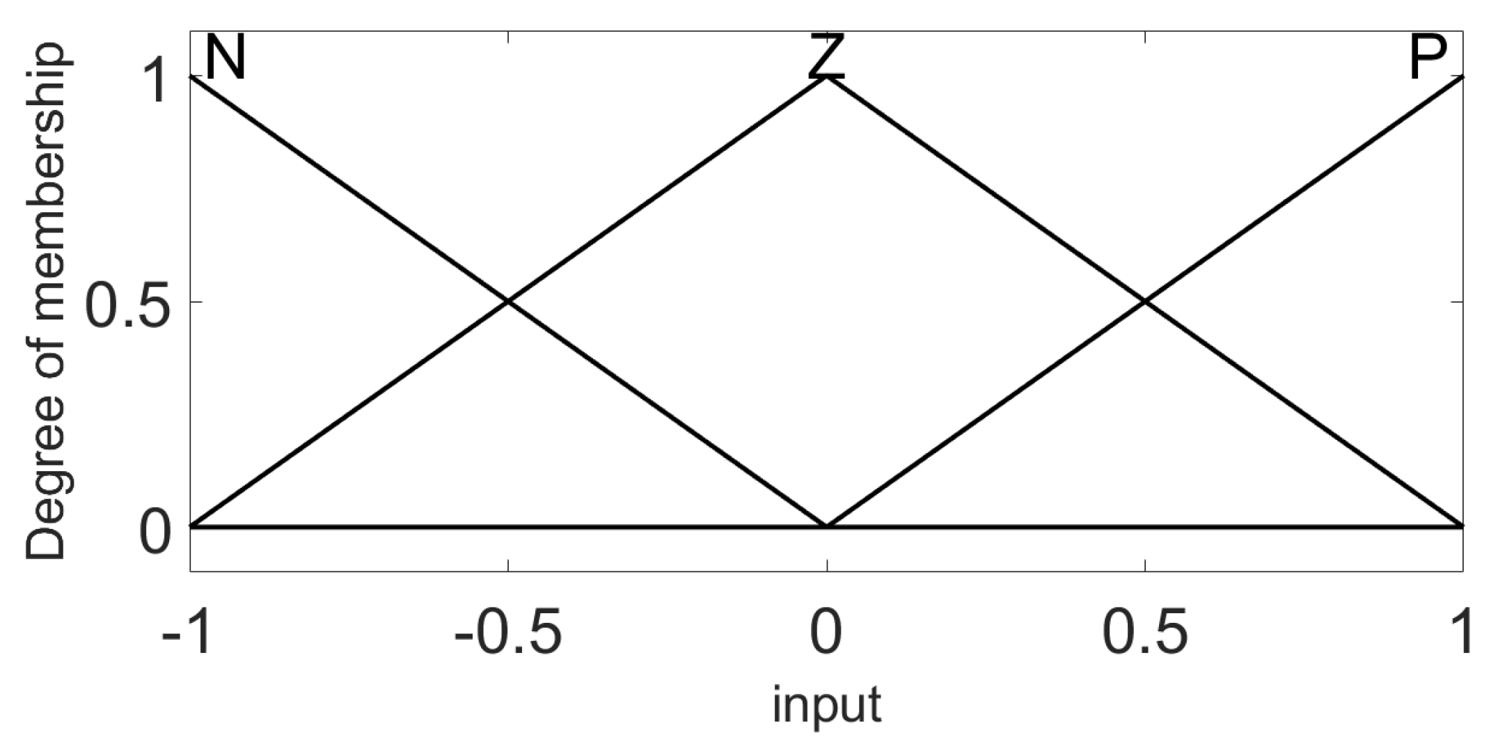 Electronics 11 01894 g006