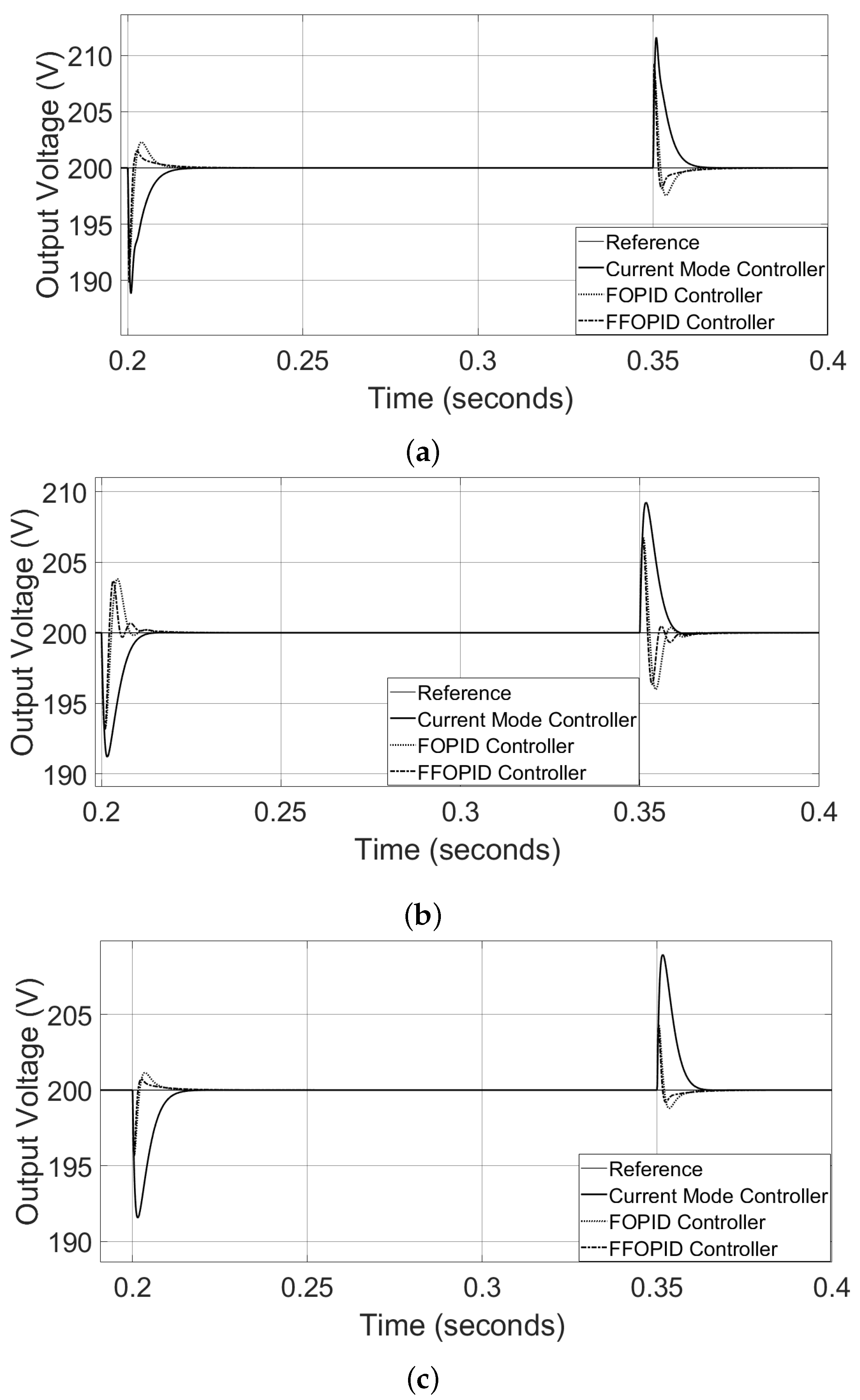 Electronics 11 01894 g012a