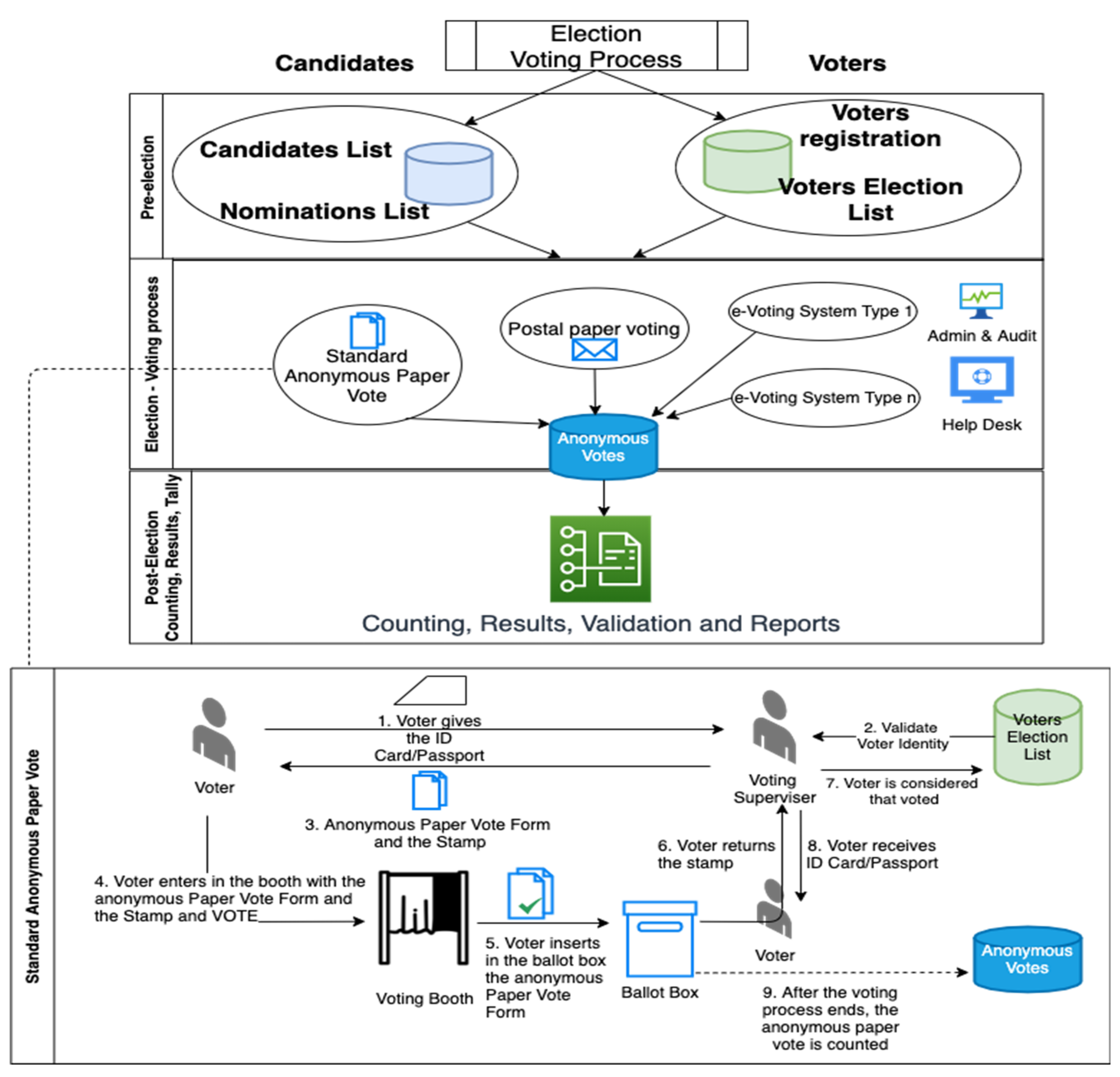 Electronics 11 01895 g001