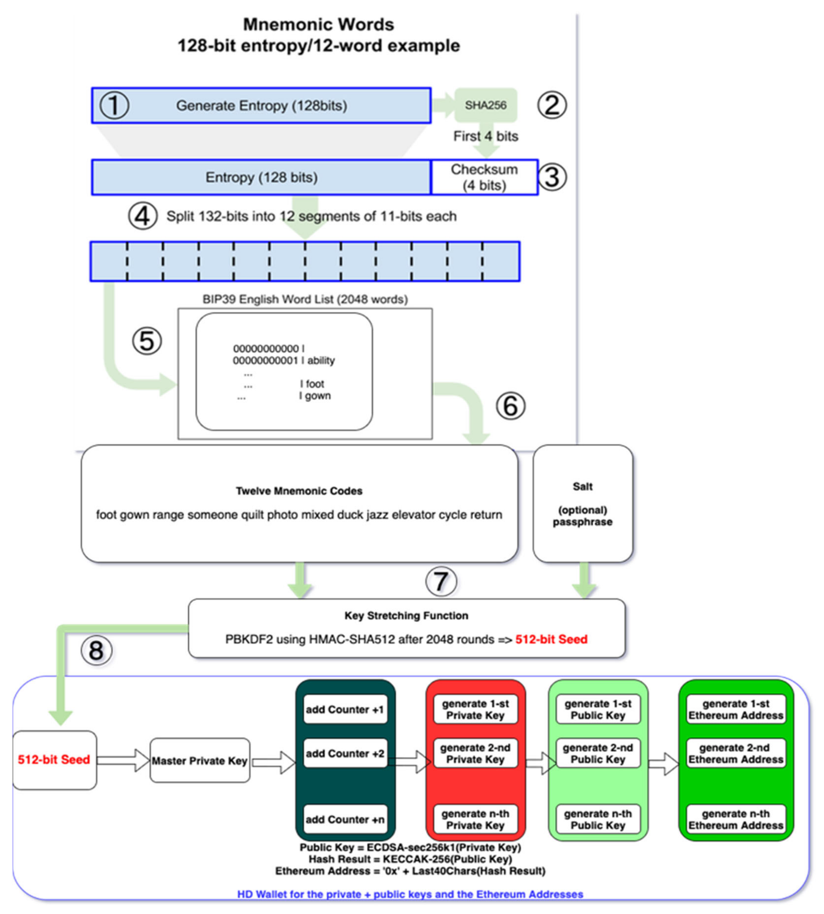 Electronics 11 01895 g006