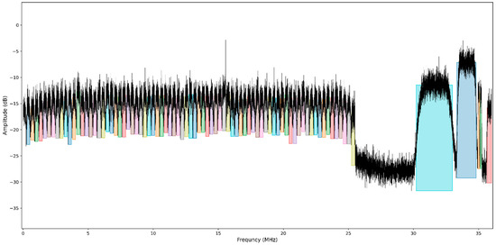 Electronics 11 01896 g0a1 550