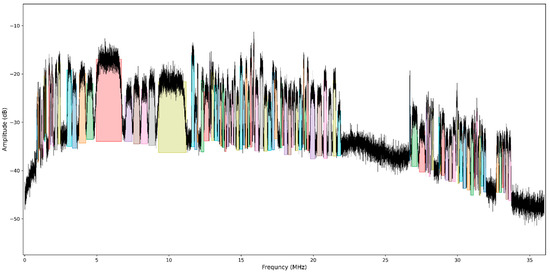 Electronics 11 01896 g0a2 550