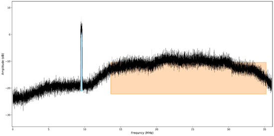 Electronics 11 01896 g0a4 550