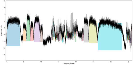 Electronics 11 01896 g0a5 550