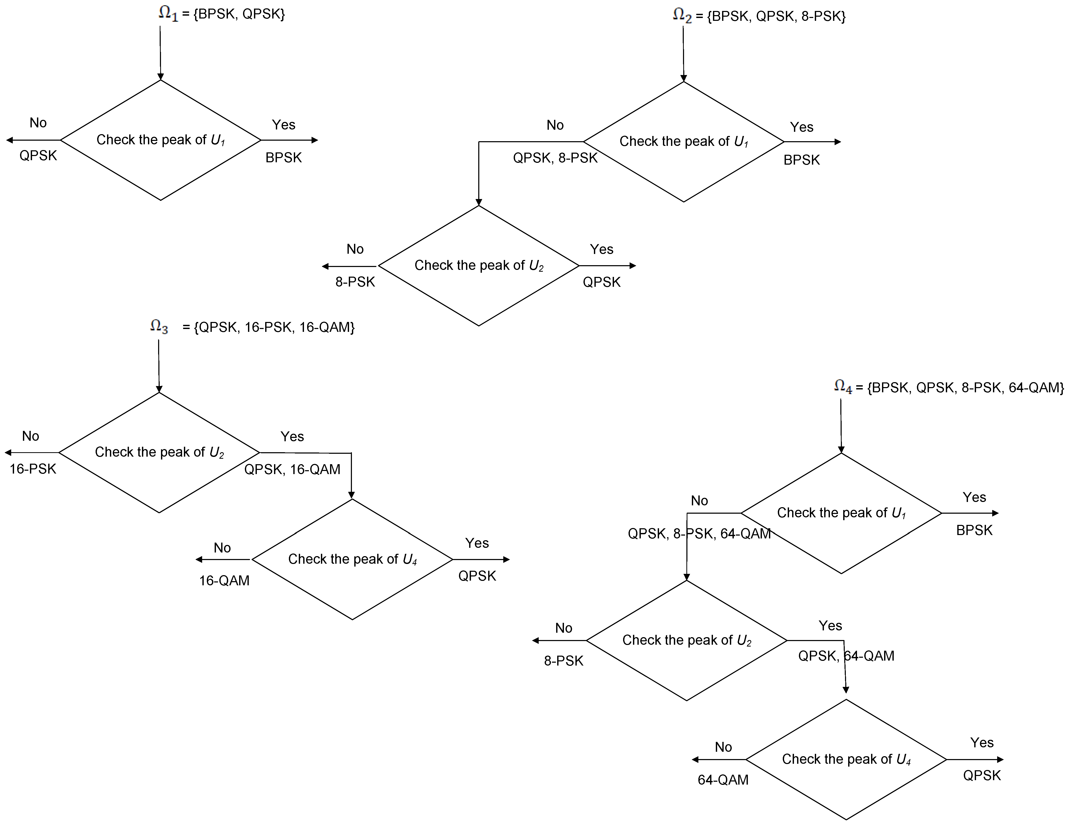 Electronics 11 01899 g007