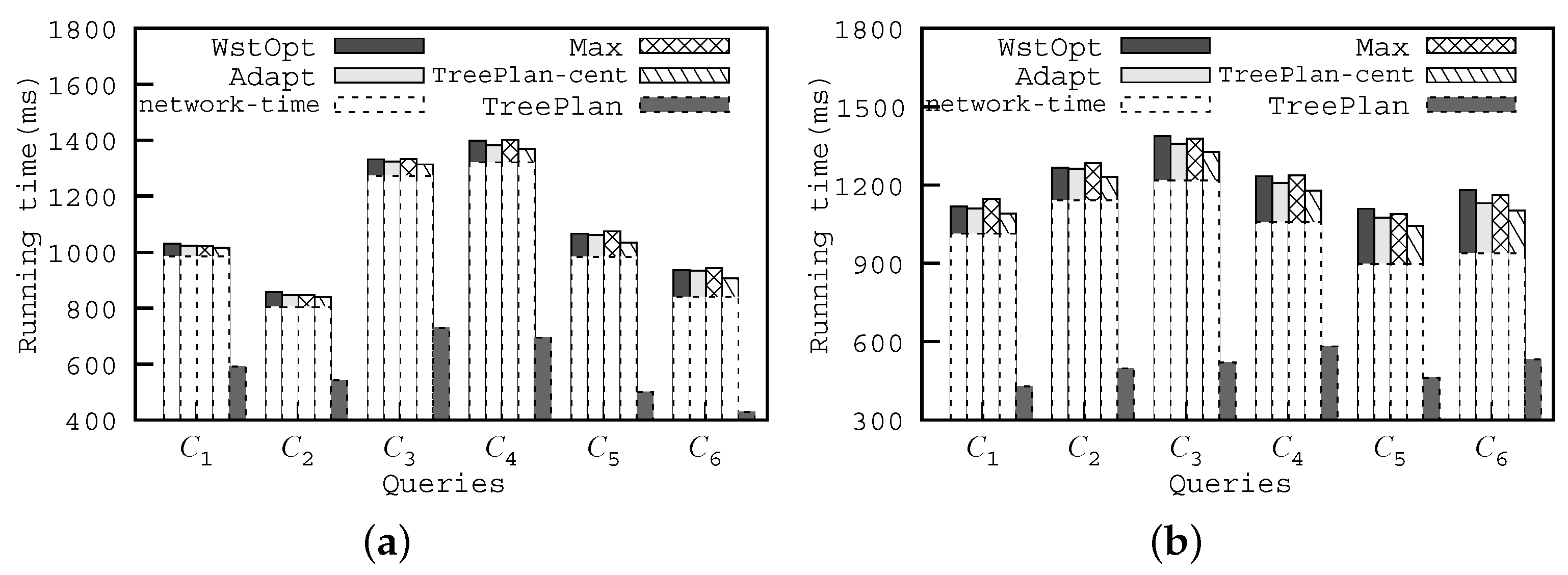 Electronics 11 01908 g006