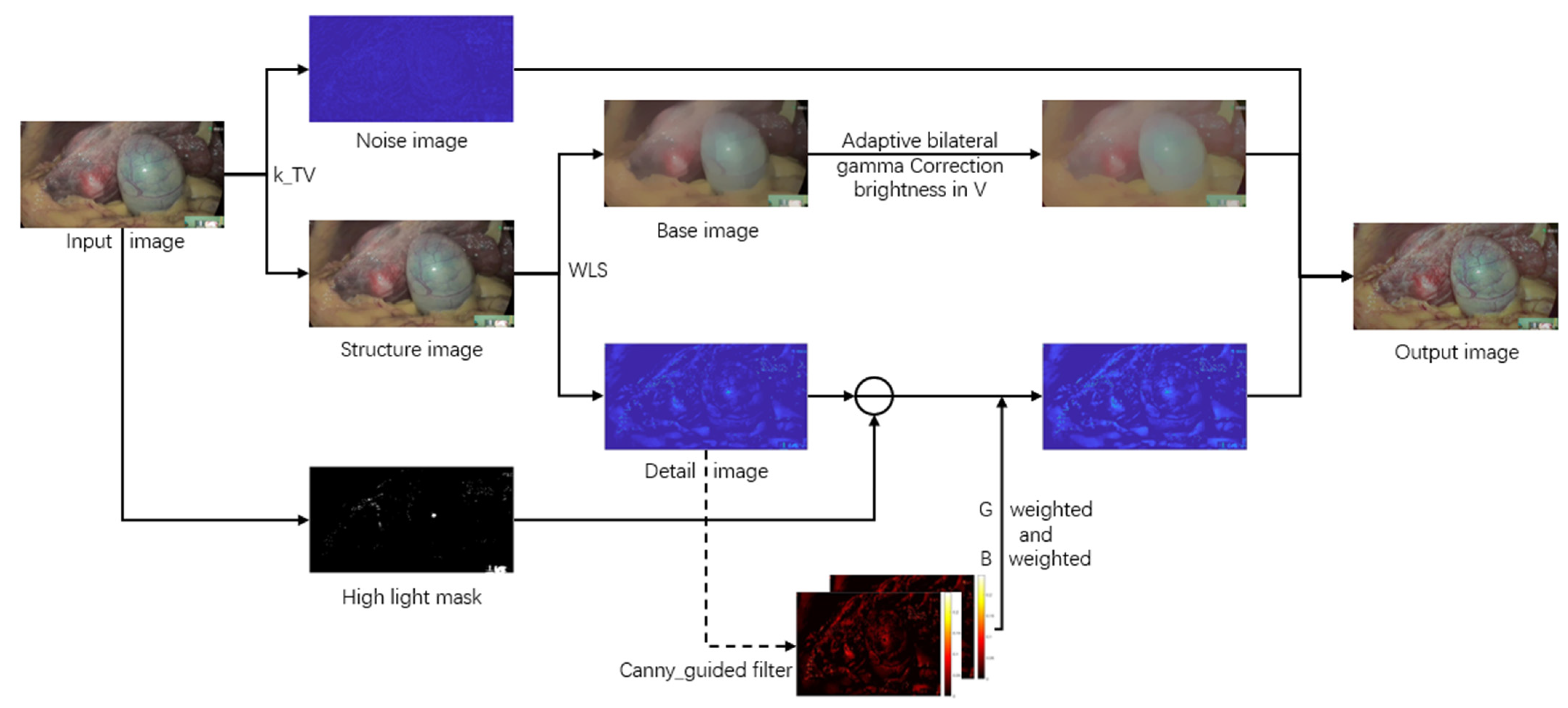 Electronics 11 01909 g002