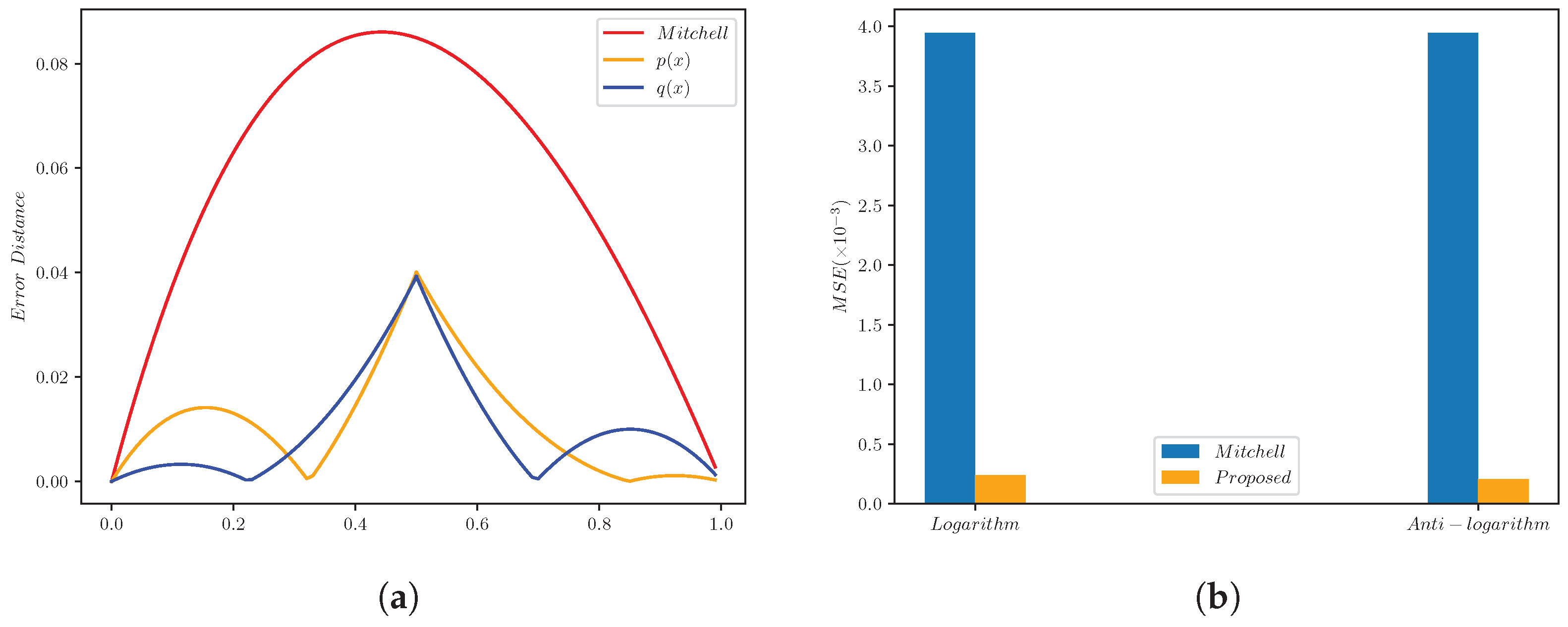 Electronics 11 01913 g002