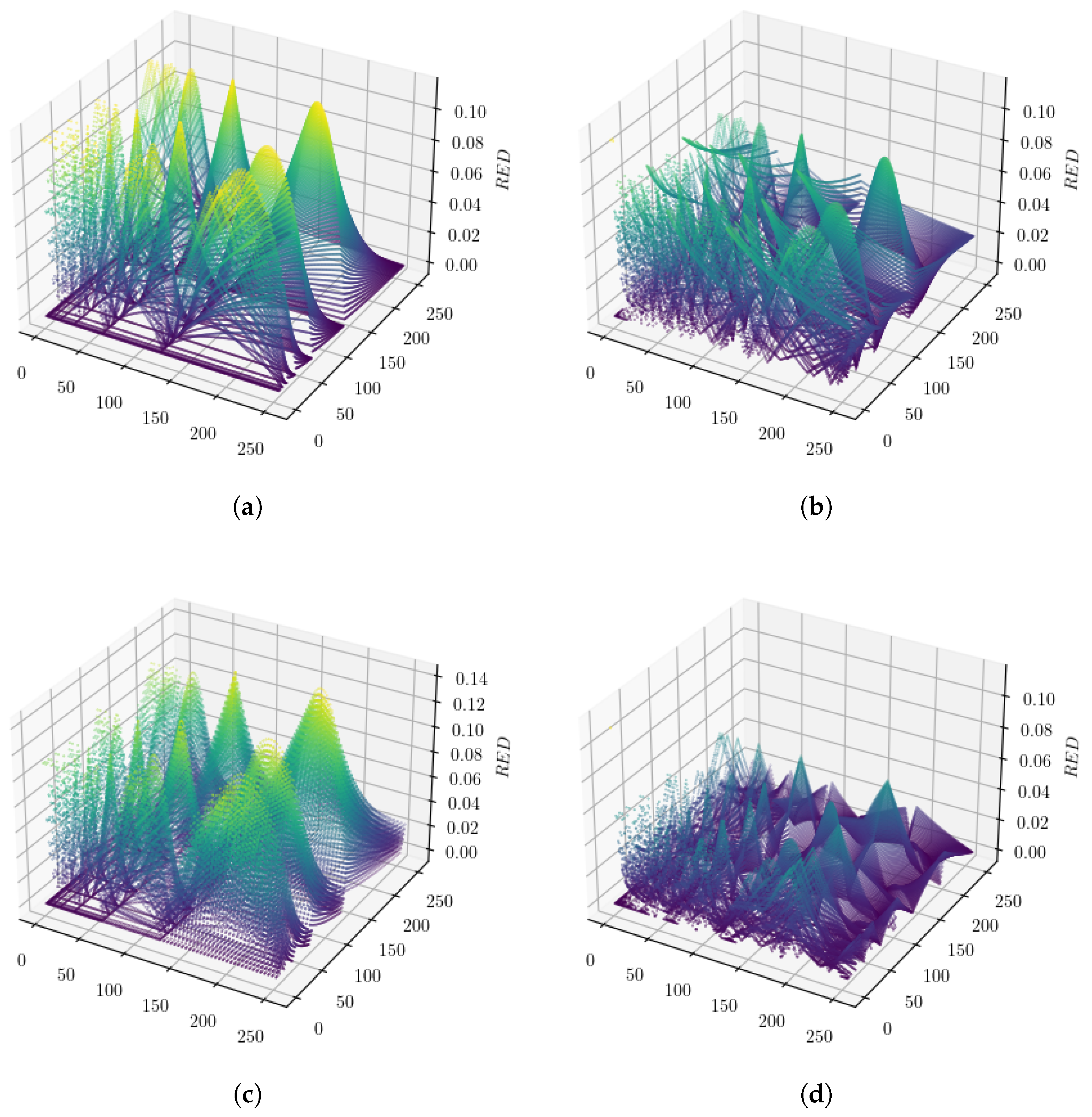Electronics 11 01913 g006