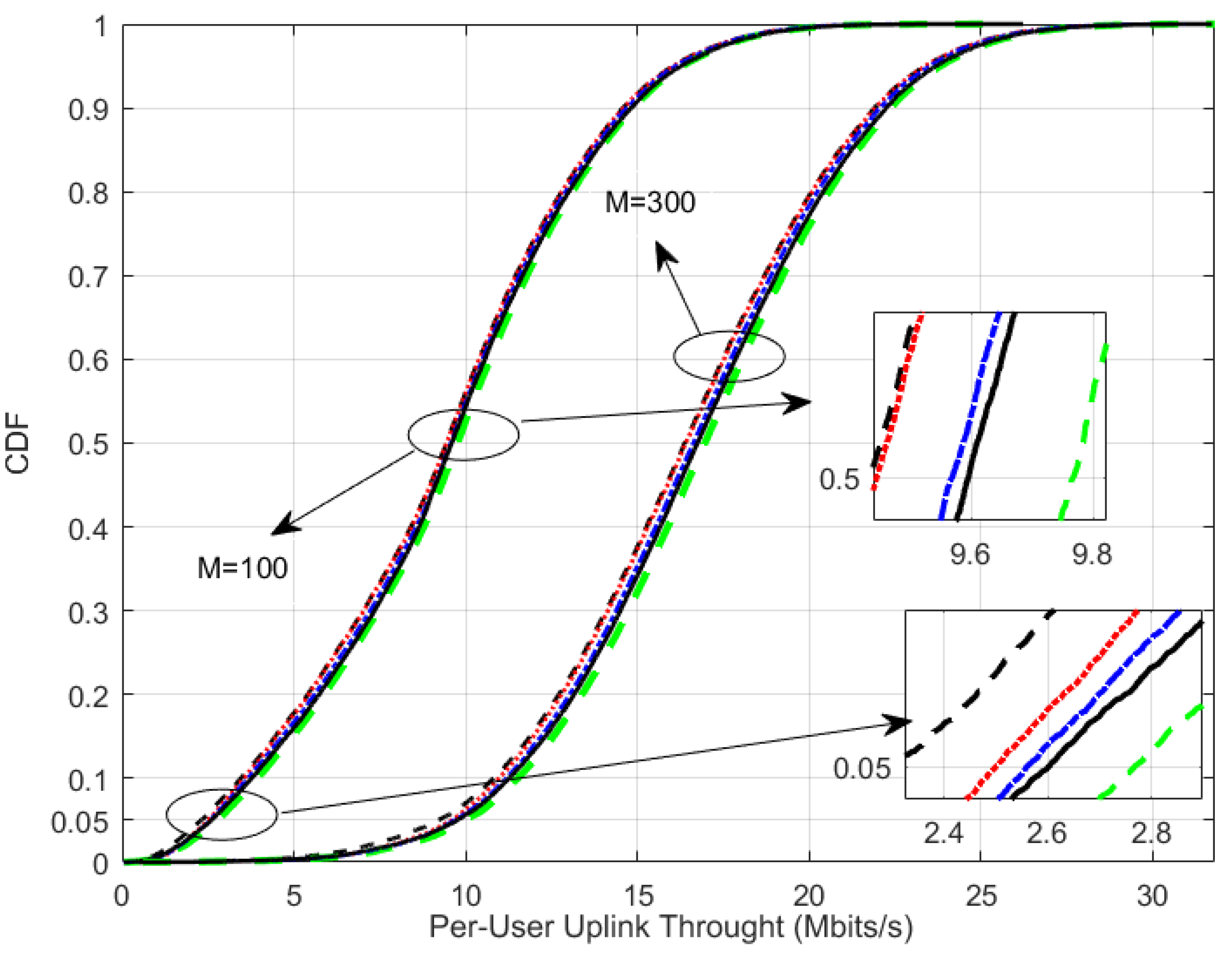 Resource Allocation for TDD Cell-Free Massive MIMO Systems | MDPI