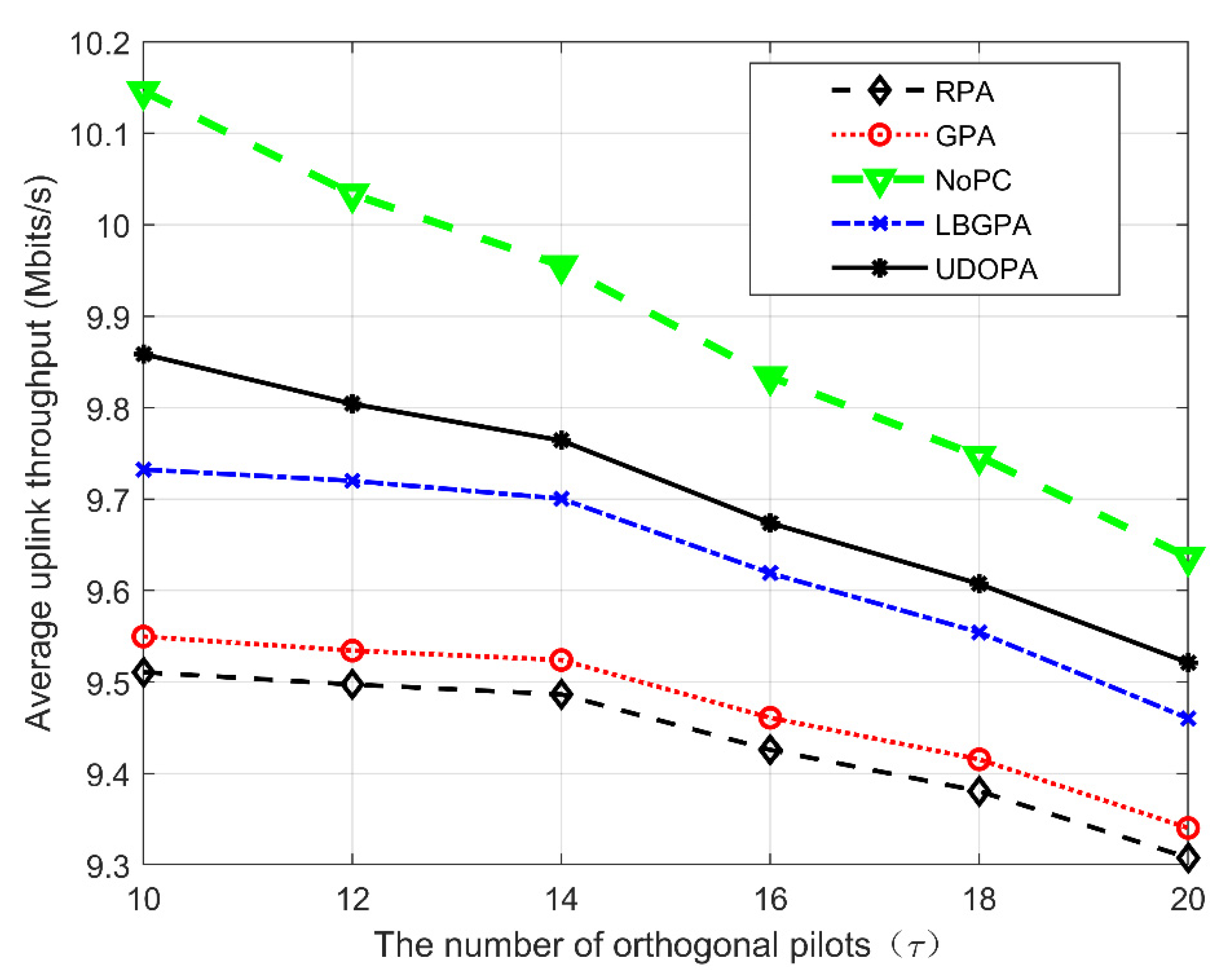 Resource Allocation for TDD Cell-Free Massive MIMO Systems | MDPI