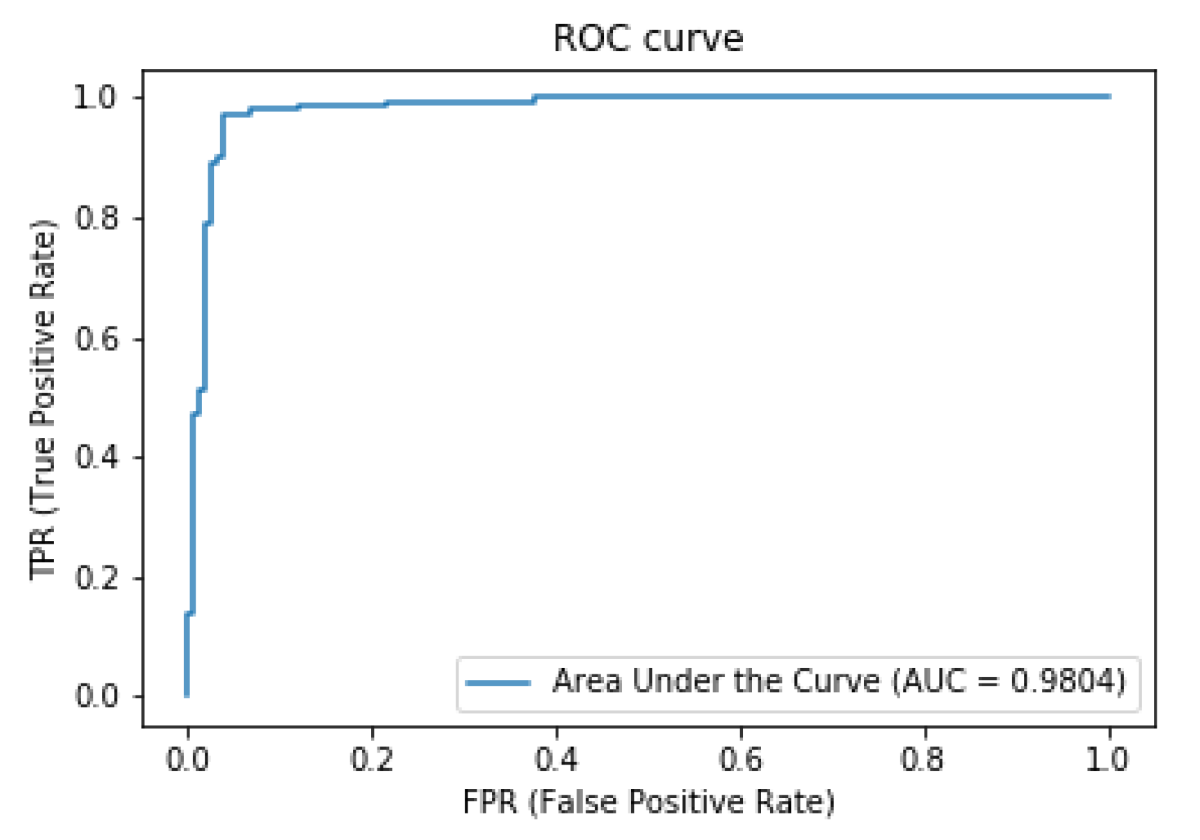 Electronics 11 01917 g003