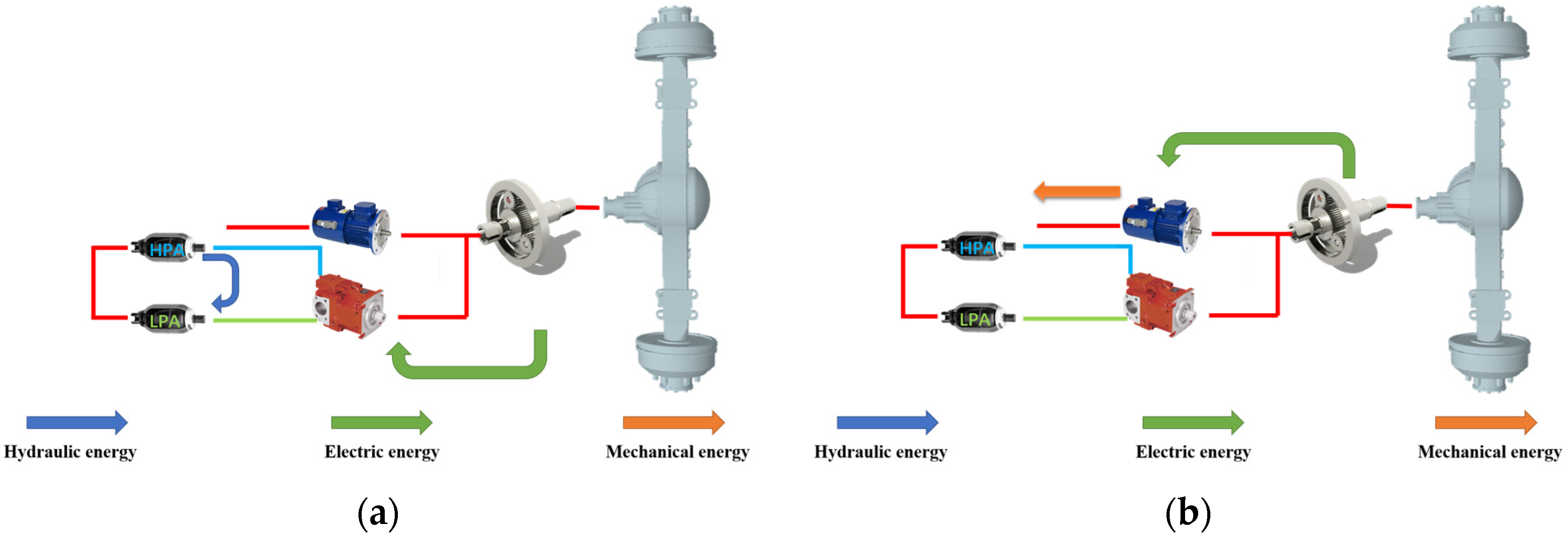 Electronics 11 01918 g003