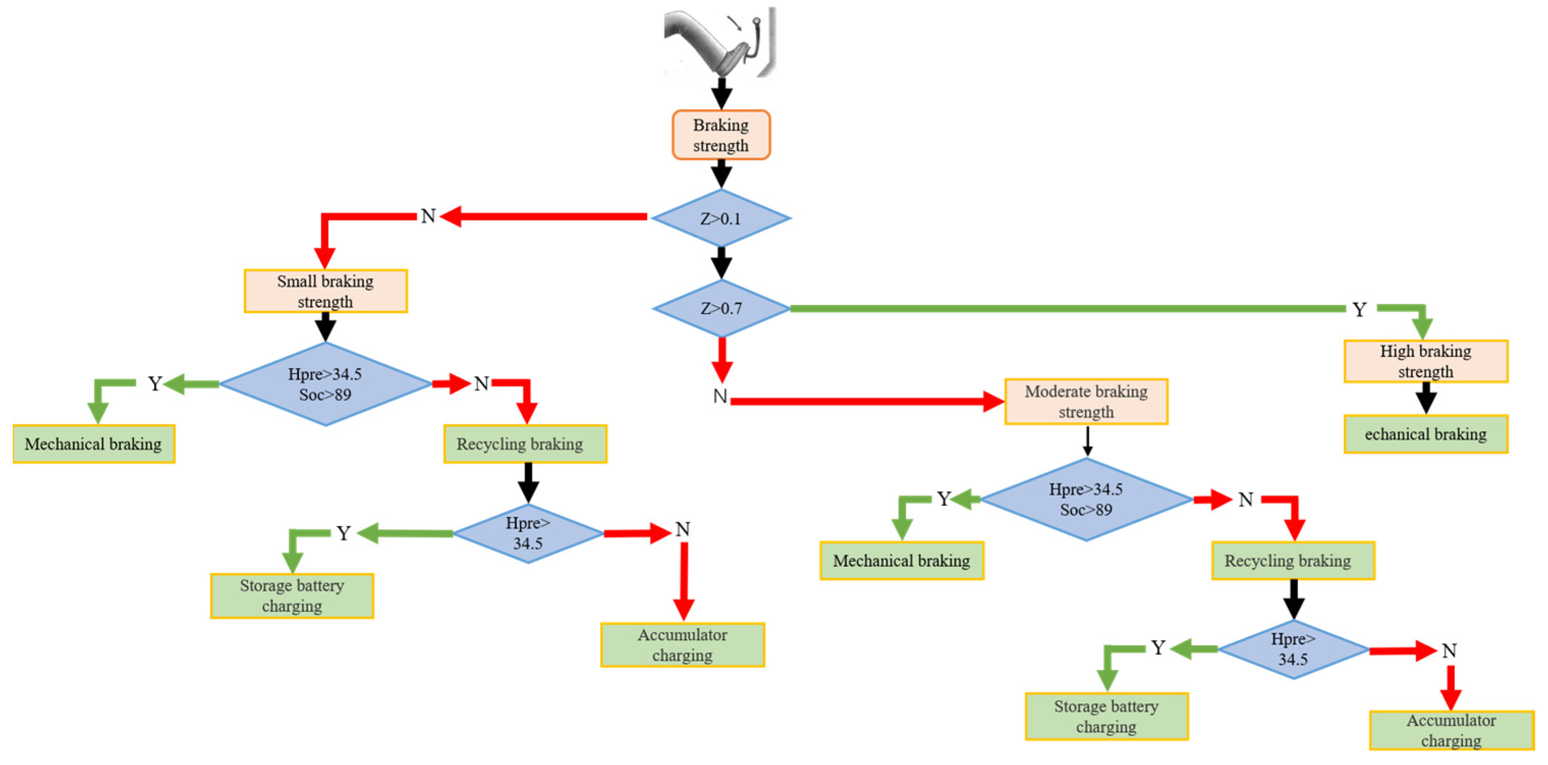Electronics 11 01918 g005