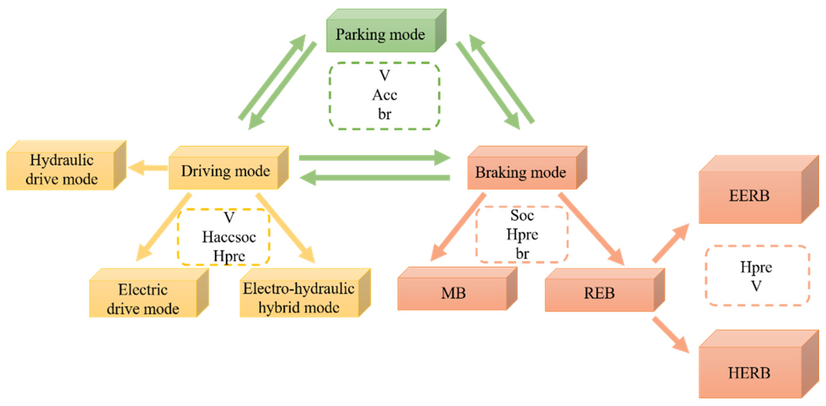 Electronics 11 01918 g006