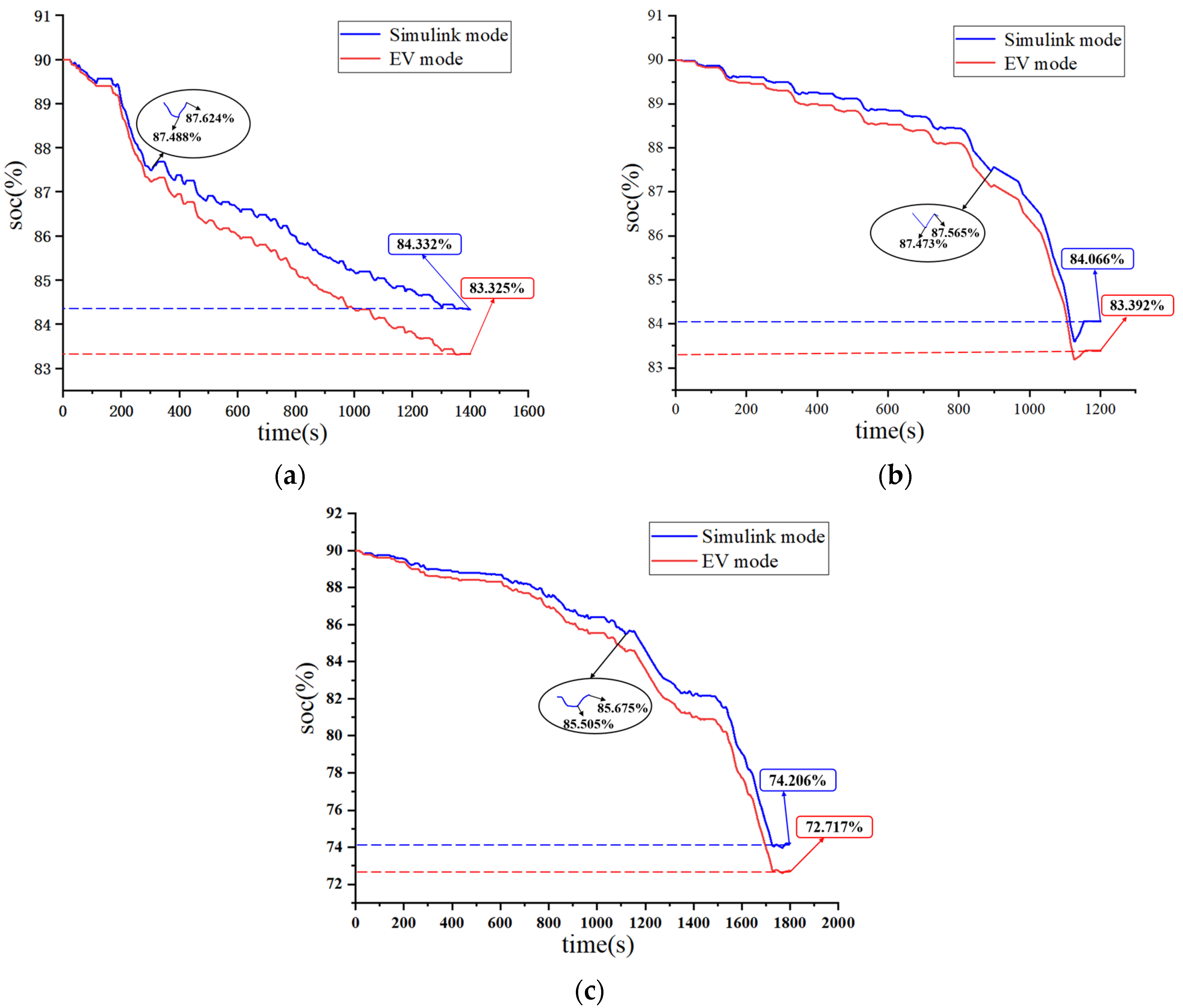 Electronics 11 01918 g009