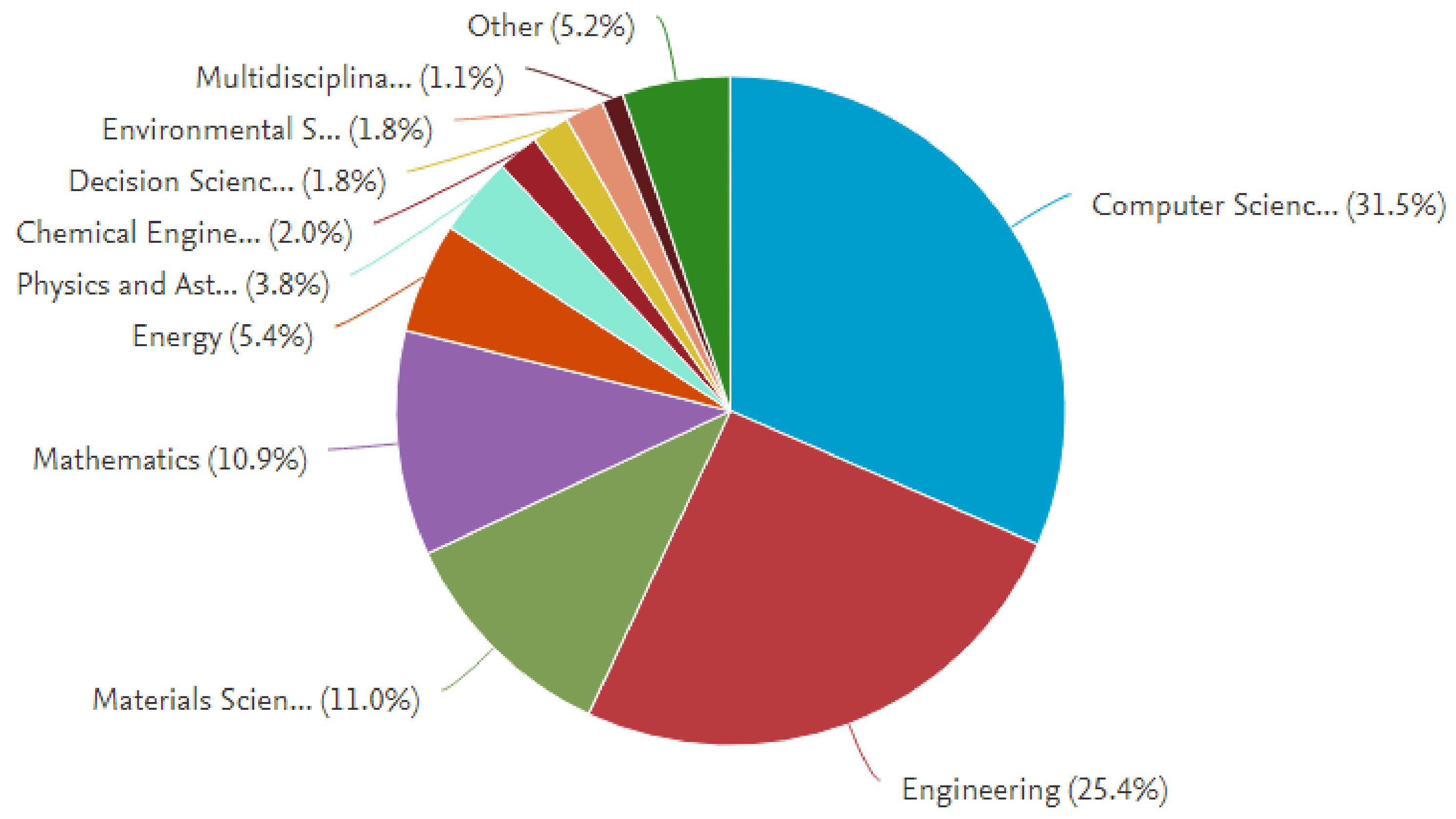 Electronics 11 01919 g012