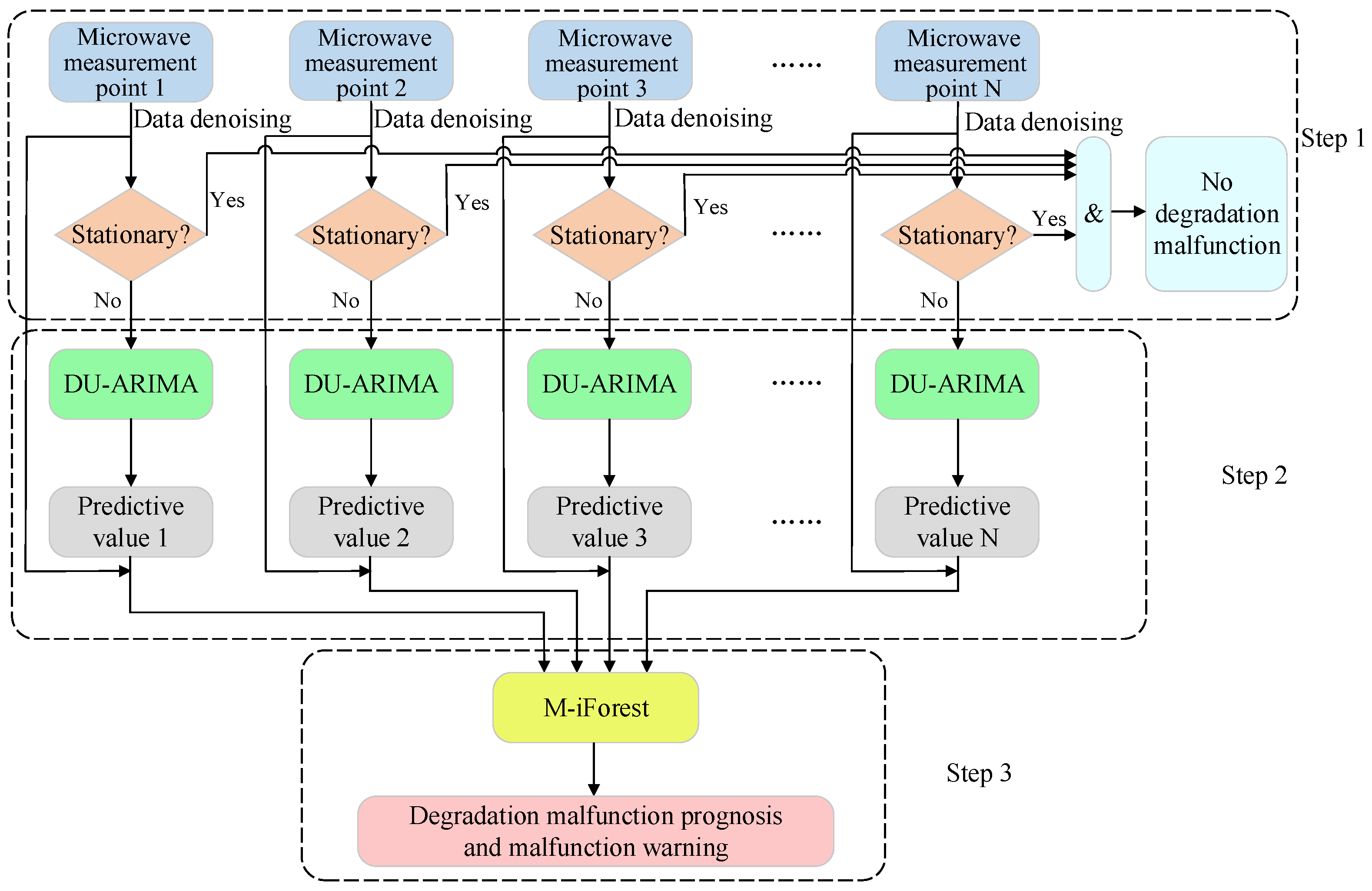 Electronics 11 01921 g001