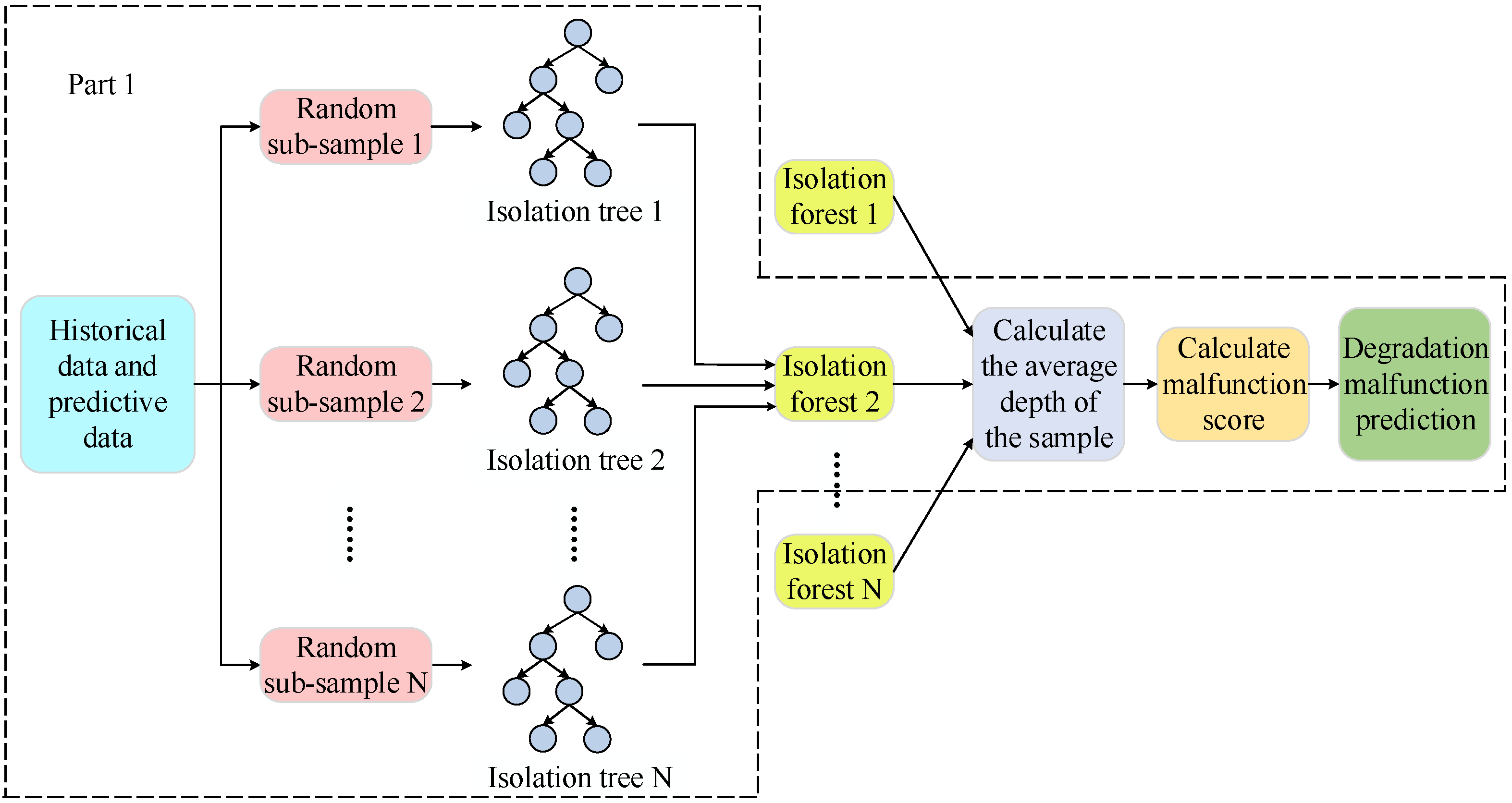 Electronics 11 01921 g002