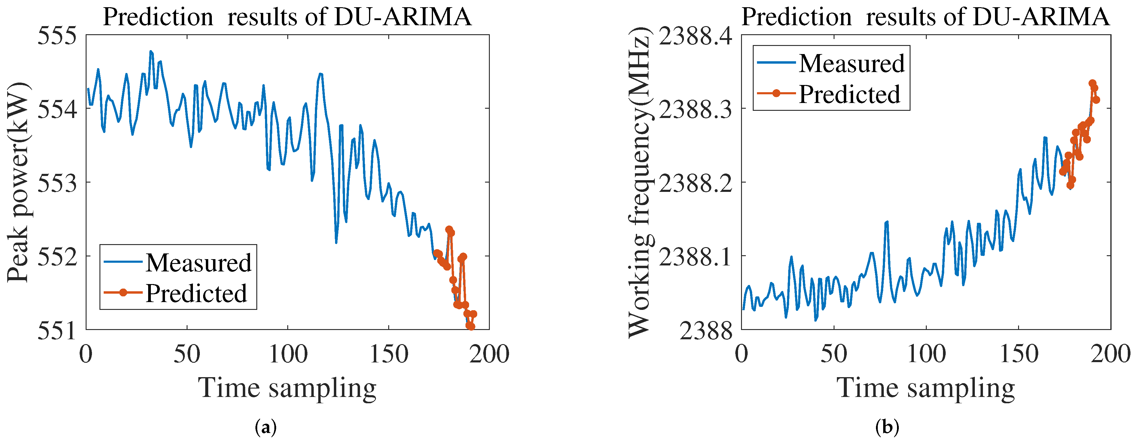 Electronics 11 01921 g006