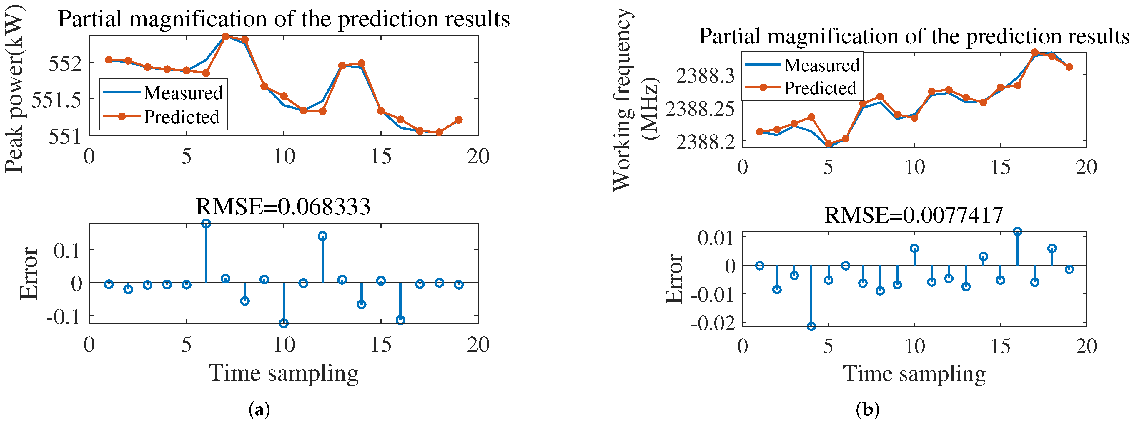 Electronics 11 01921 g007