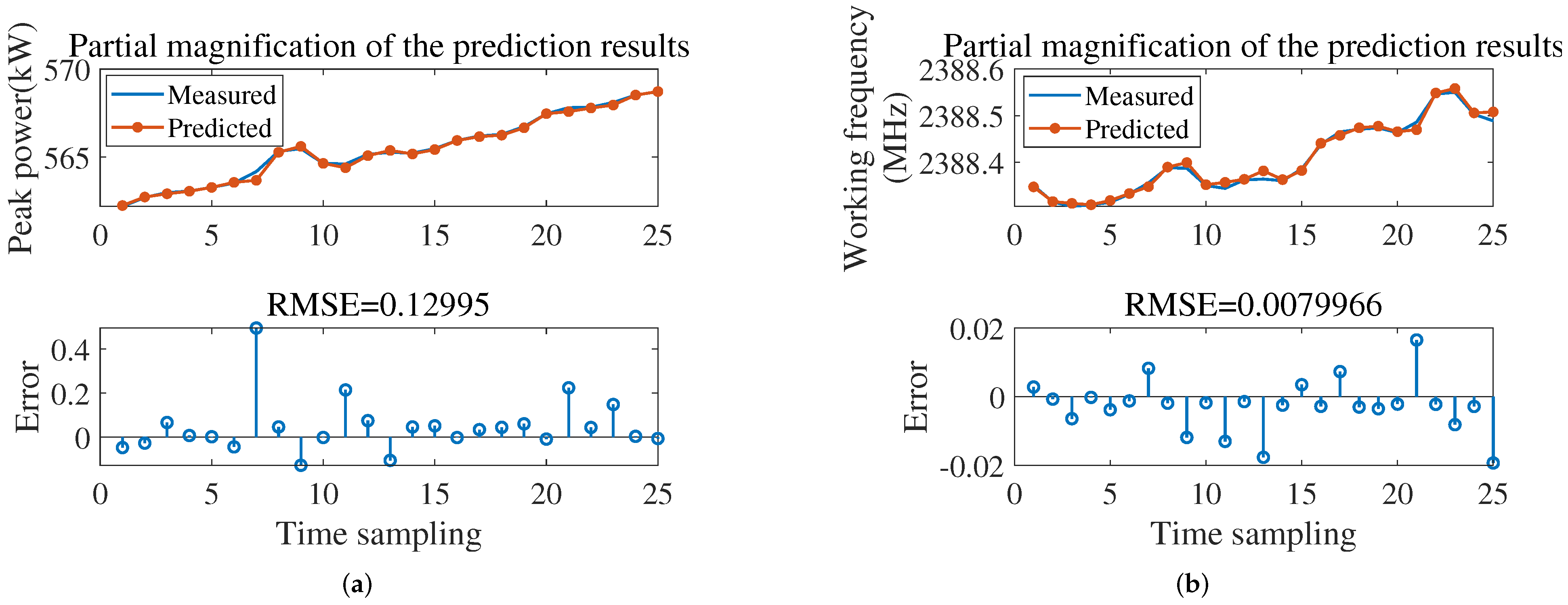 Electronics 11 01921 g010
