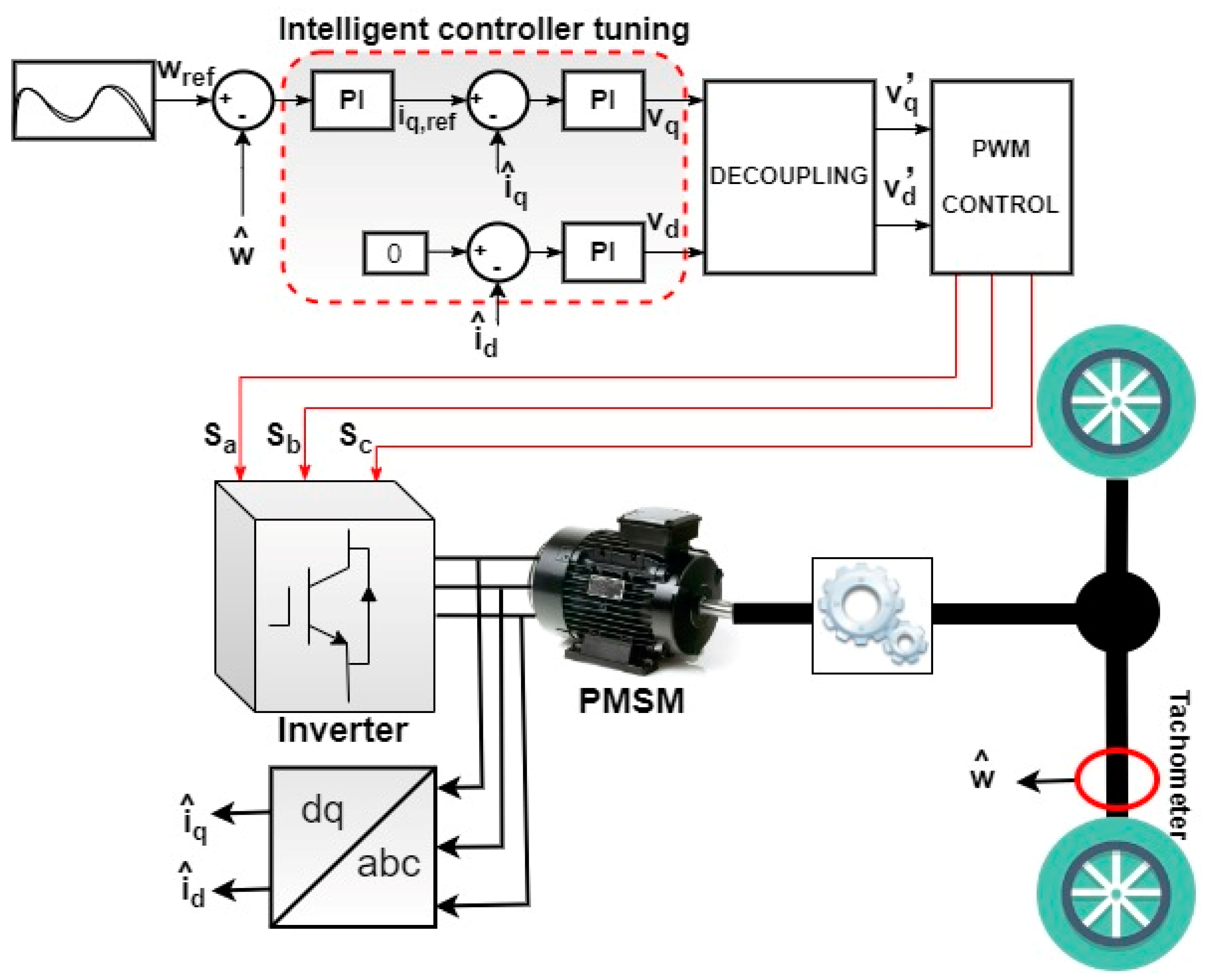 Electronics 11 01925 g004