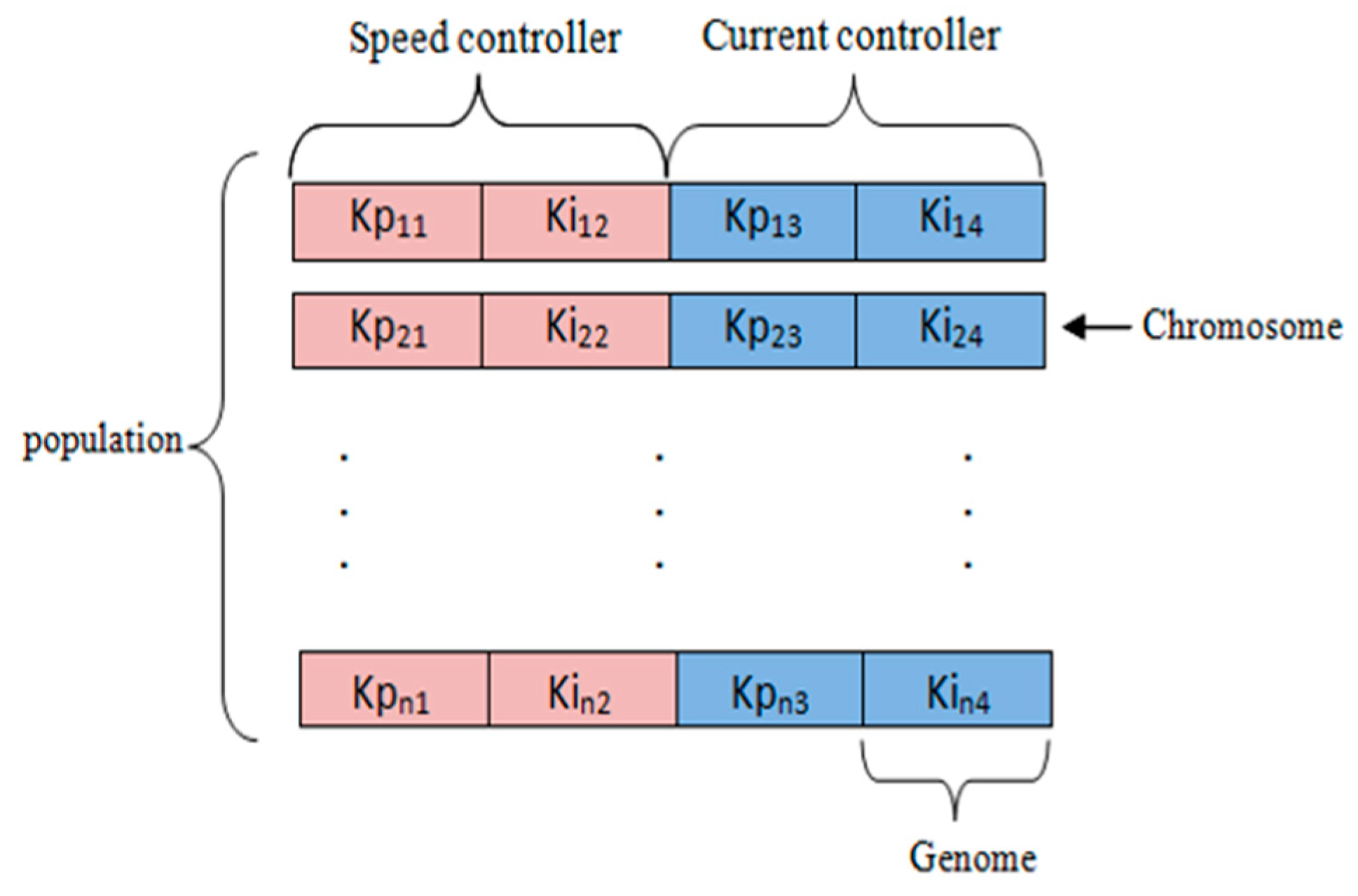 Electronics 11 01925 g009