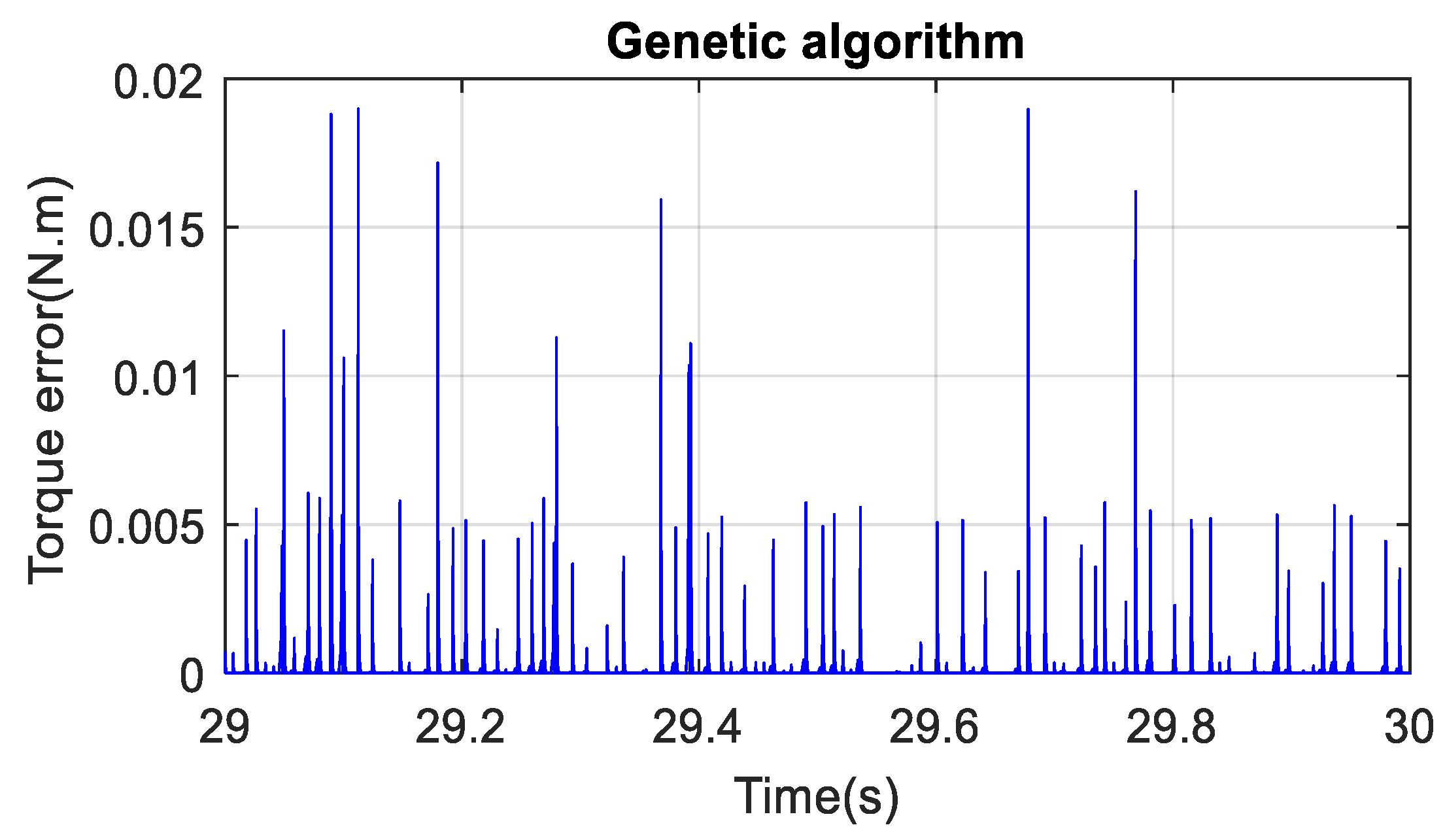 Electronics 11 01925 g021