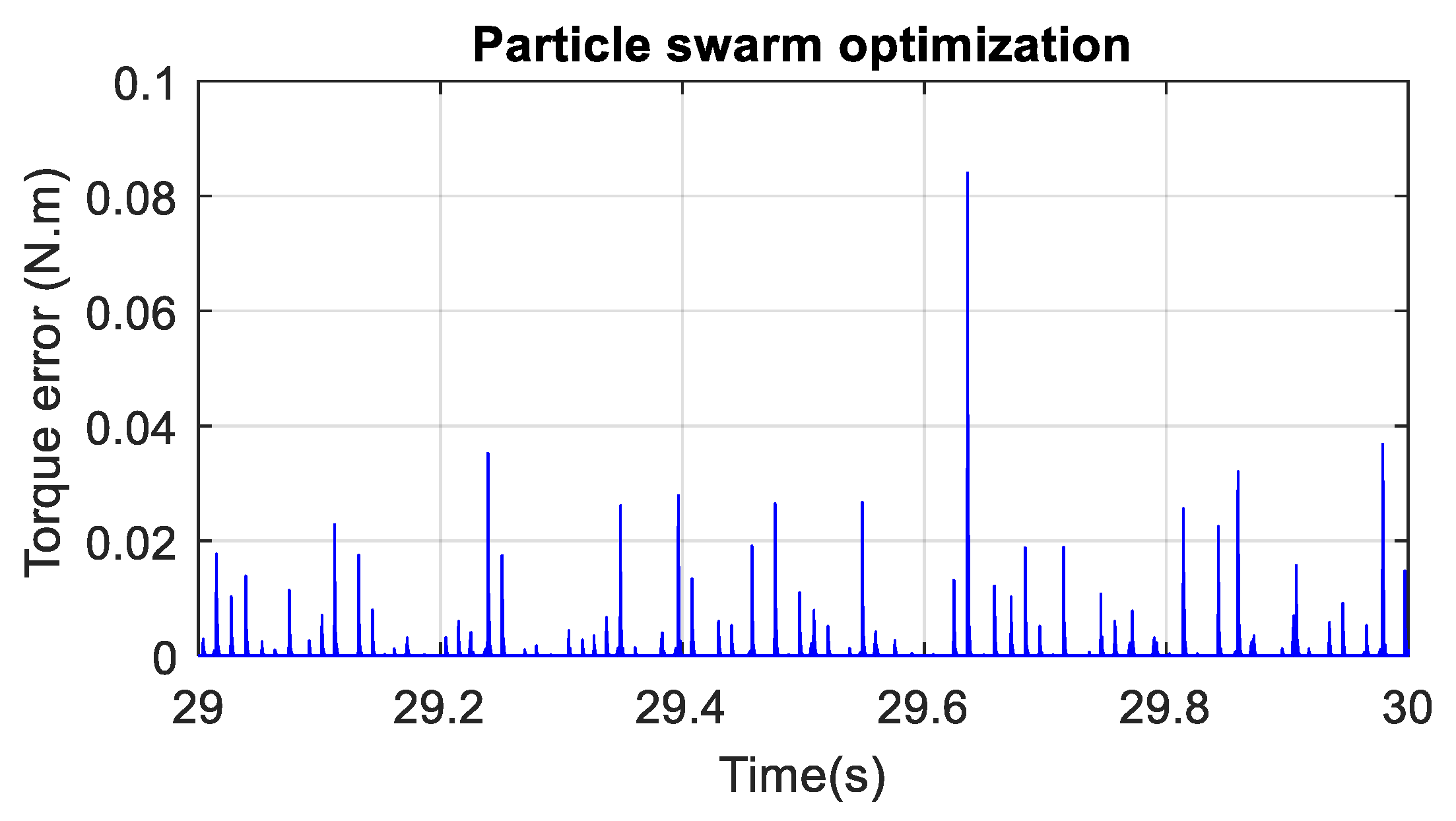 Electronics 11 01925 g022