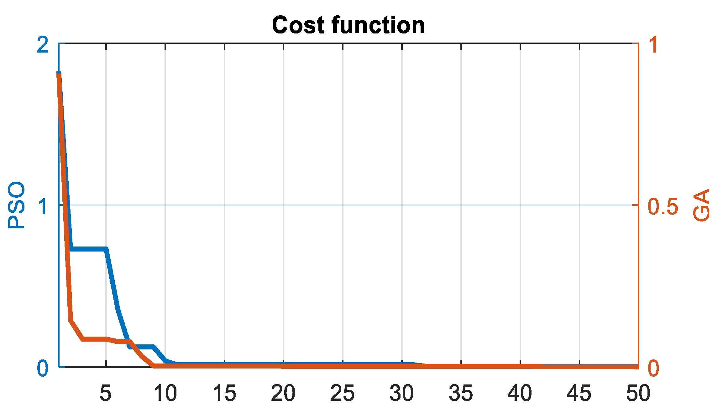 Electronics 11 01925 g023
