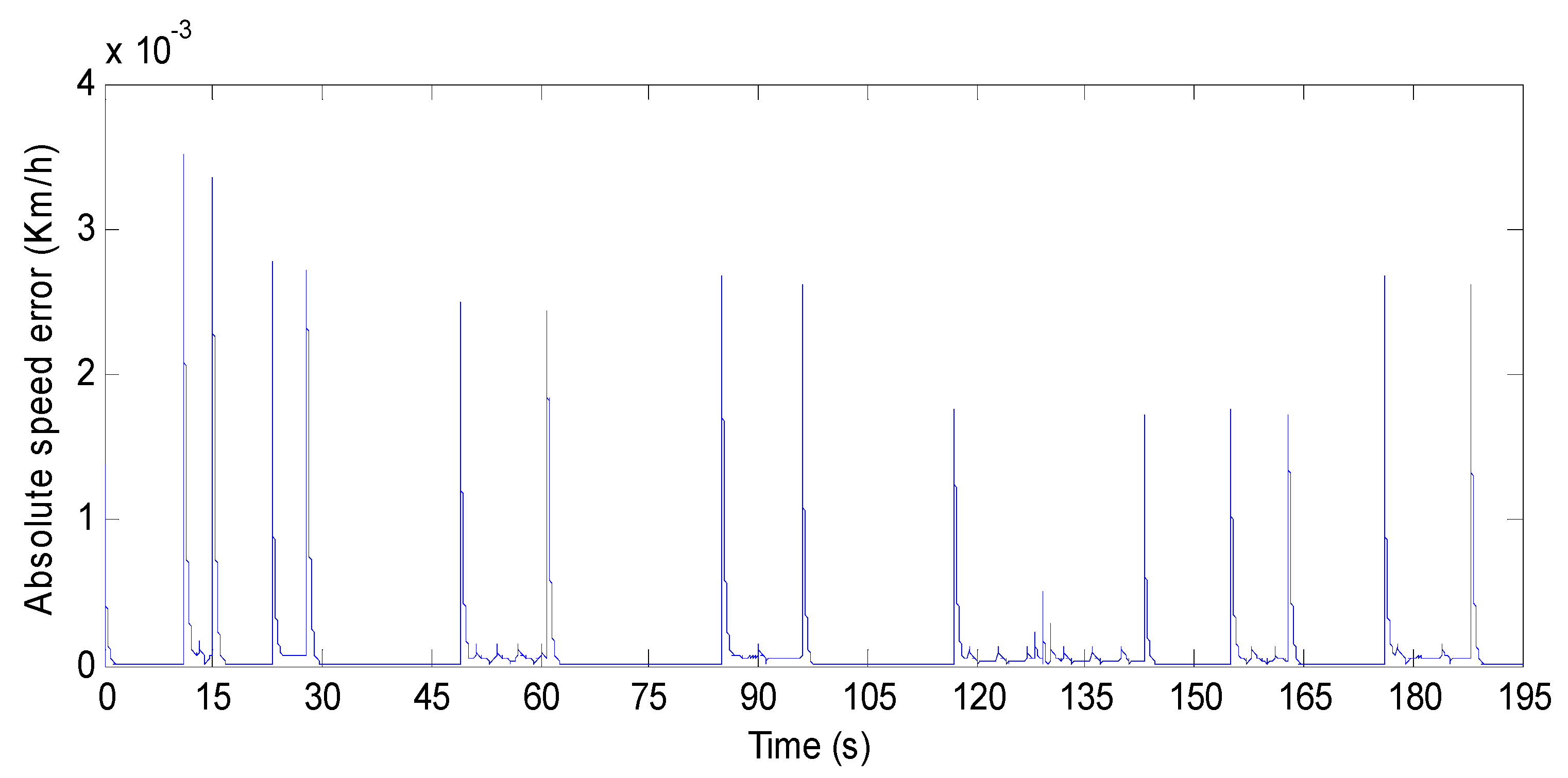 Electronics 11 01925 g026