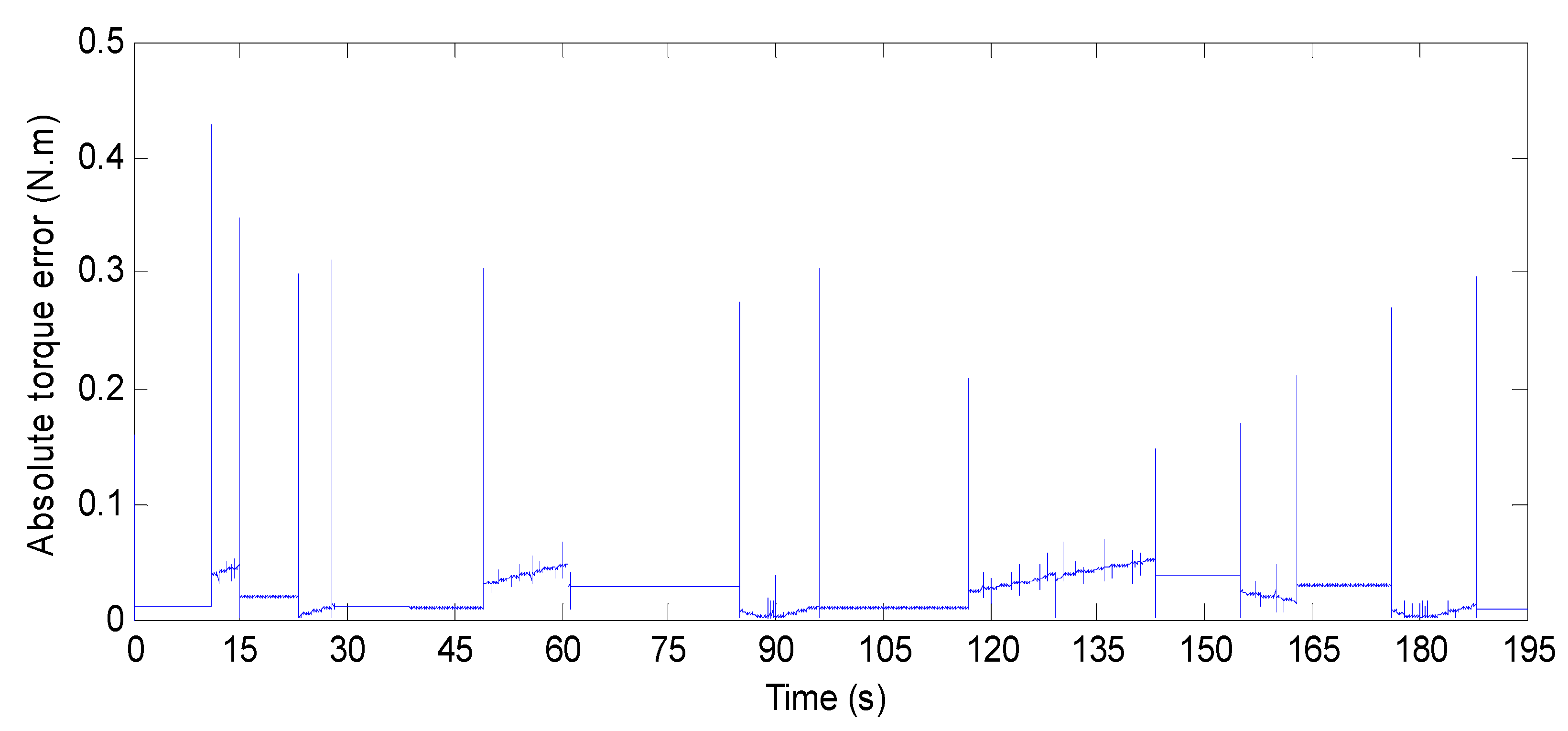 Electronics 11 01925 g028