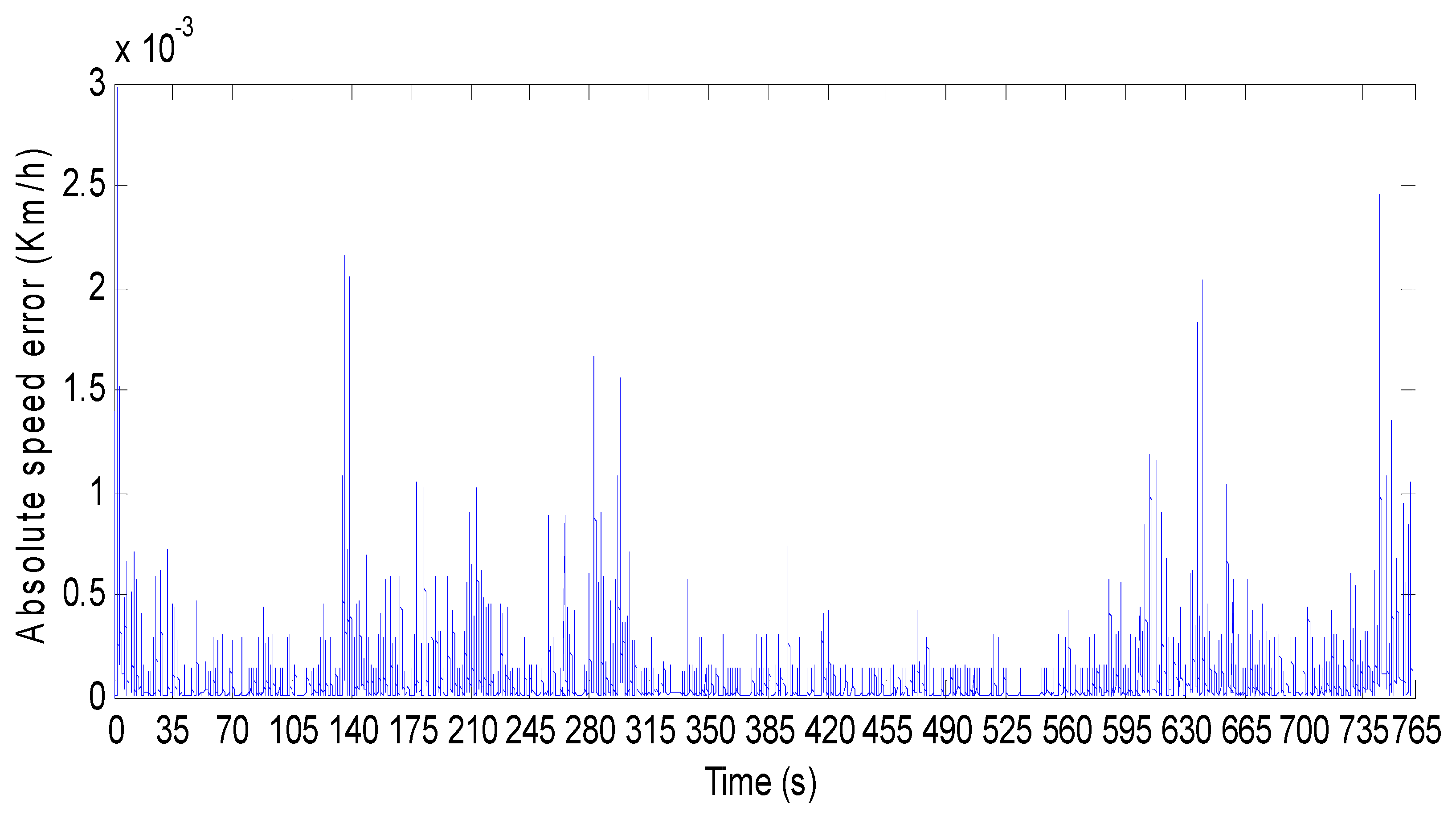 Electronics 11 01925 g031