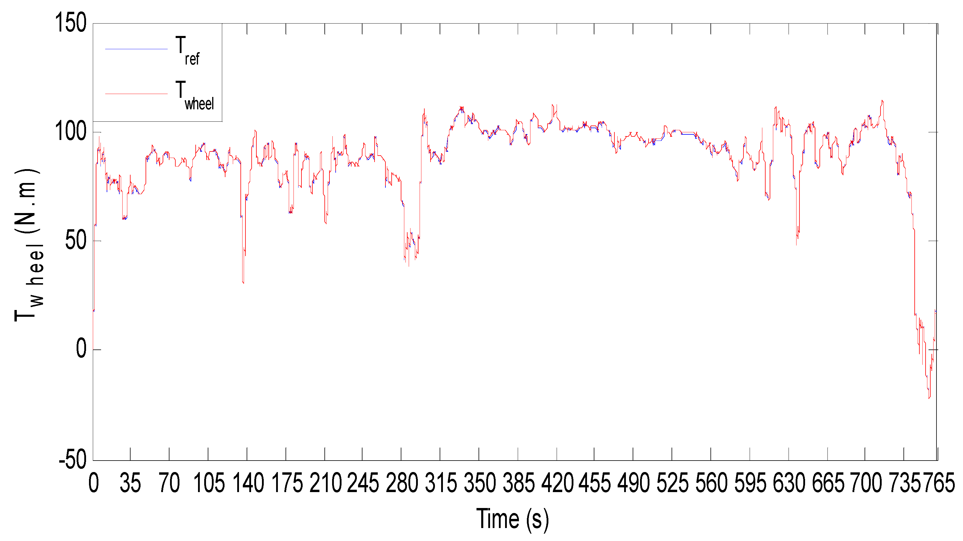 Electronics 11 01925 g032