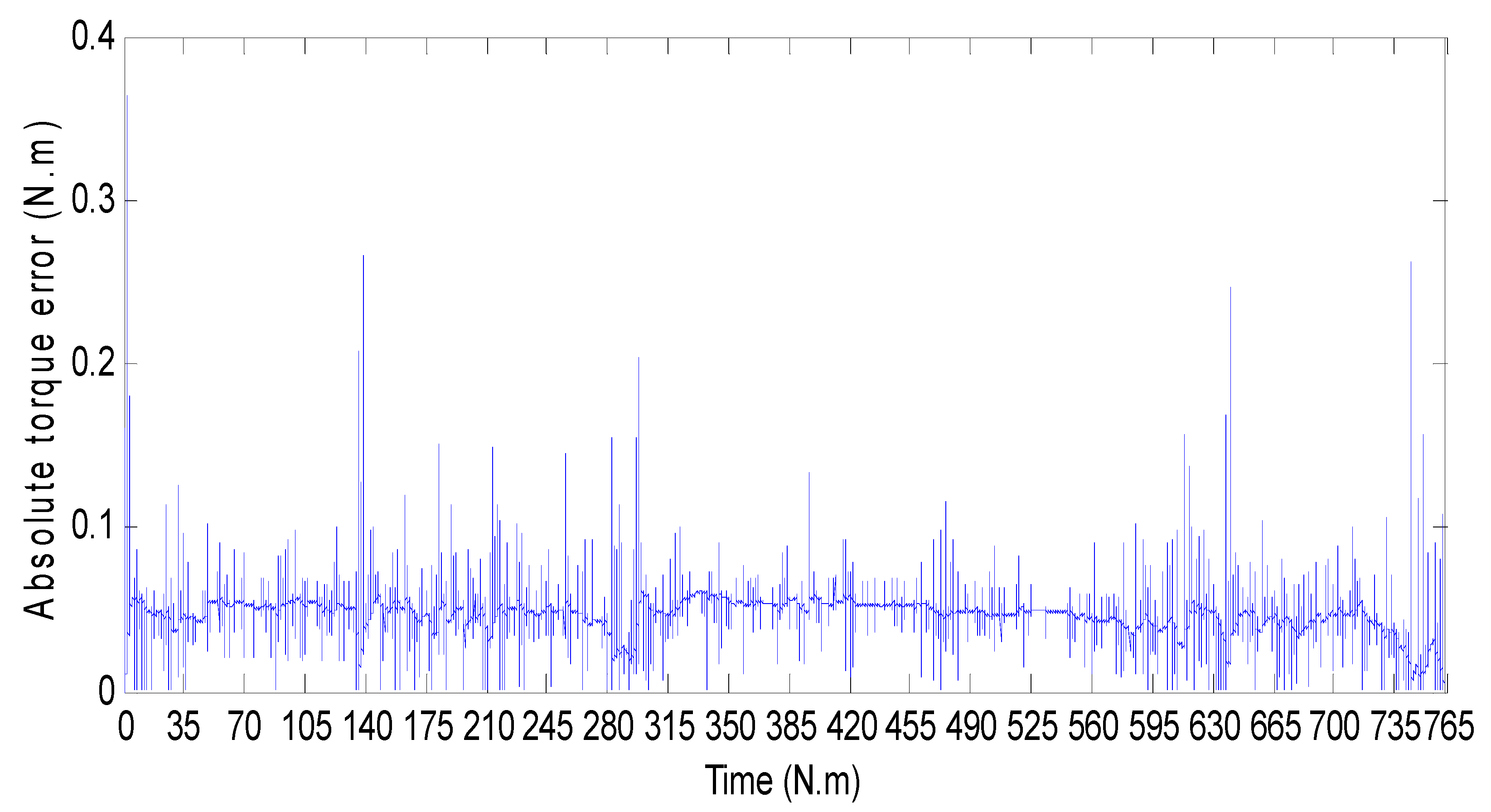 Electronics 11 01925 g033