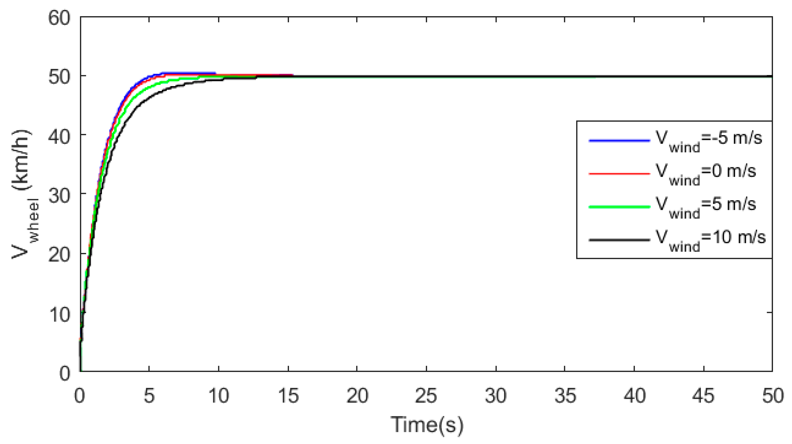Electronics 11 01925 g038