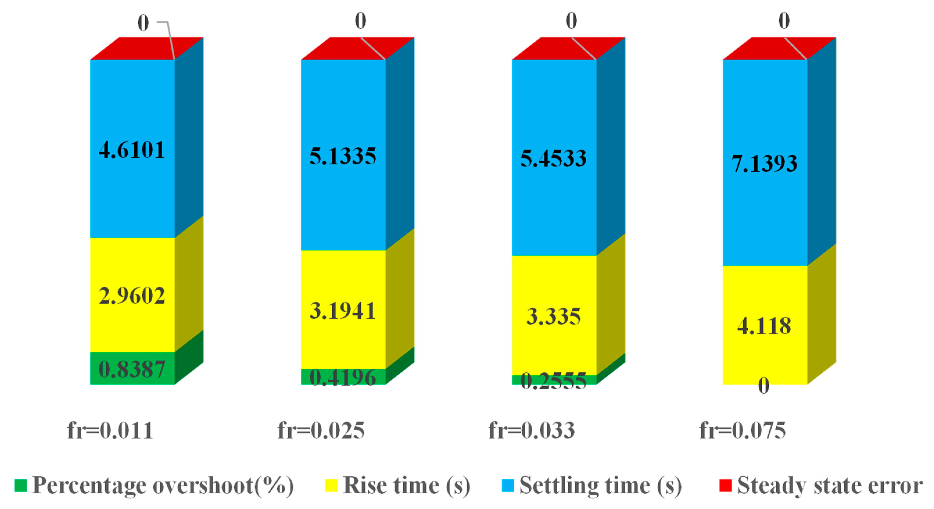 Electronics 11 01925 g041