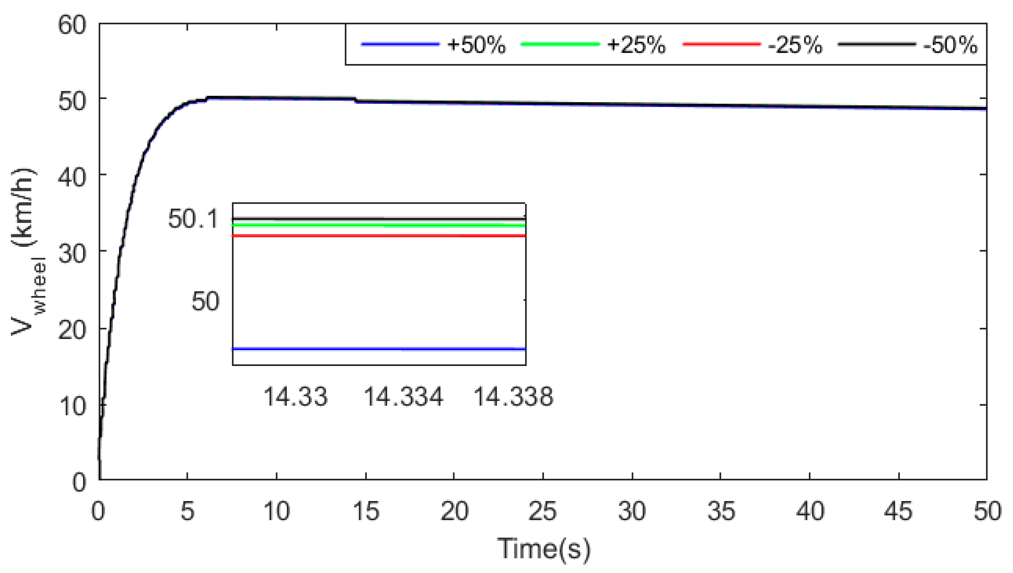 Electronics 11 01925 g042