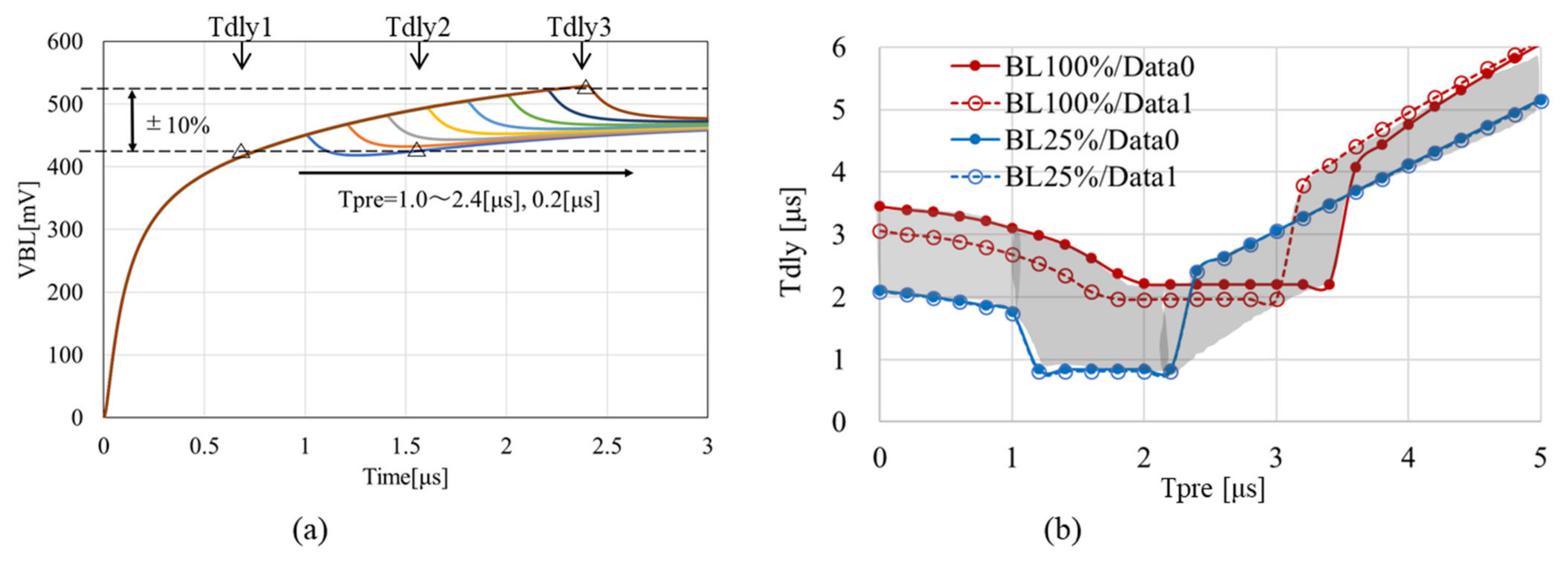 Electronics 11 01926 g003