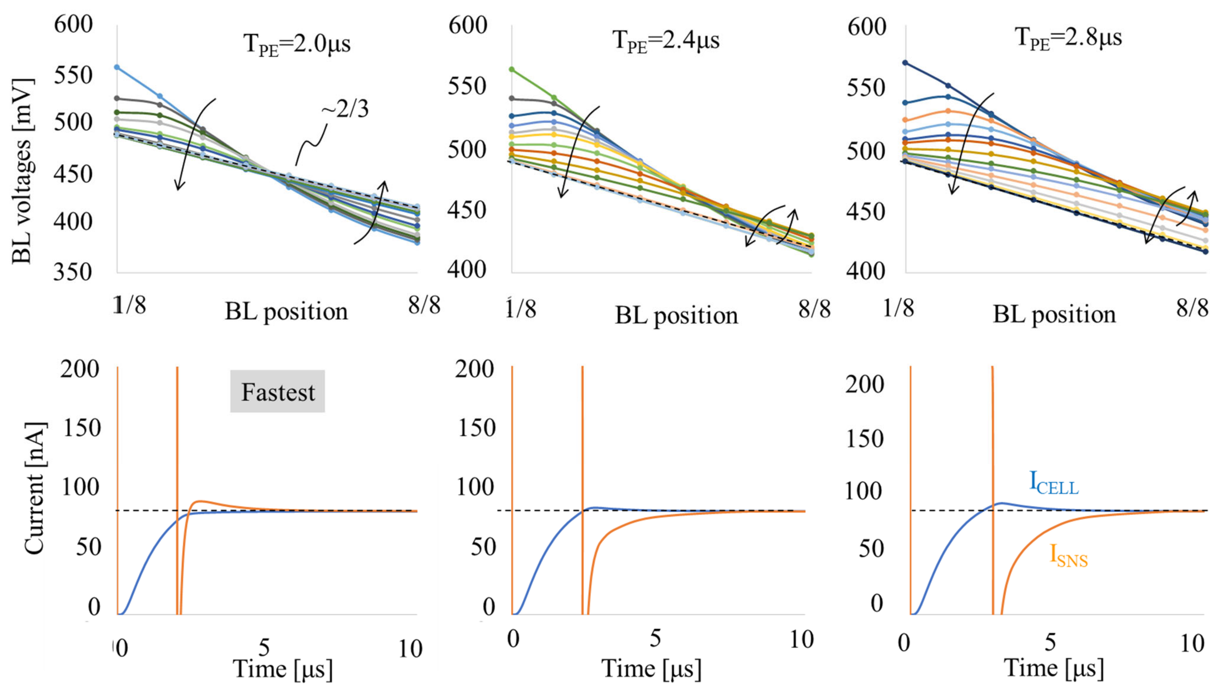 Electronics 11 01926 g007
