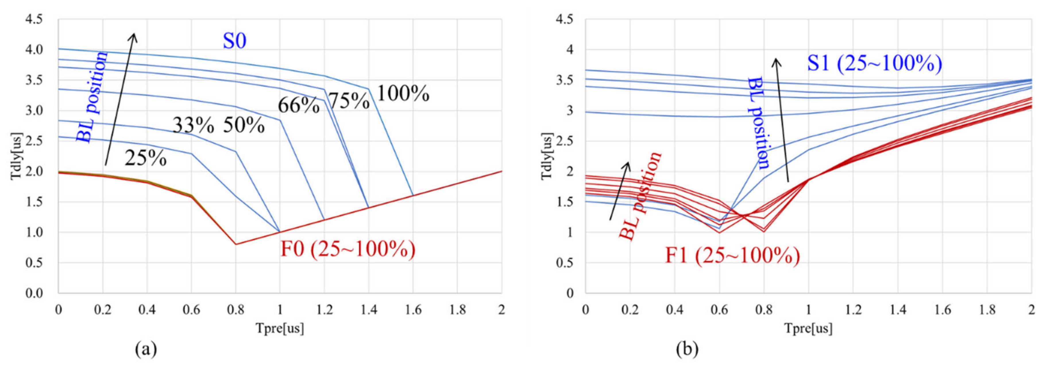 Electronics 11 01926 g009