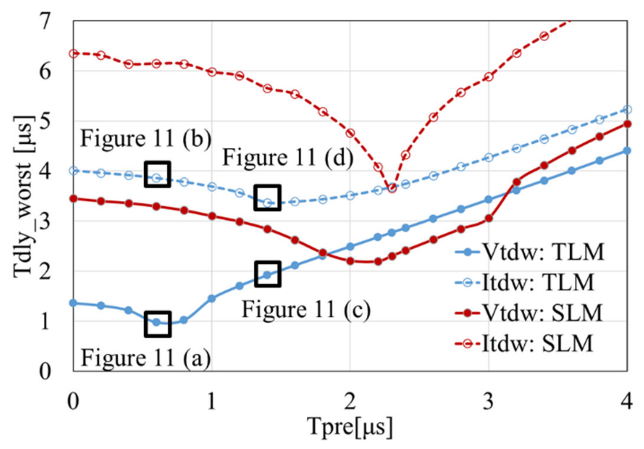 Electronics 11 01926 g010