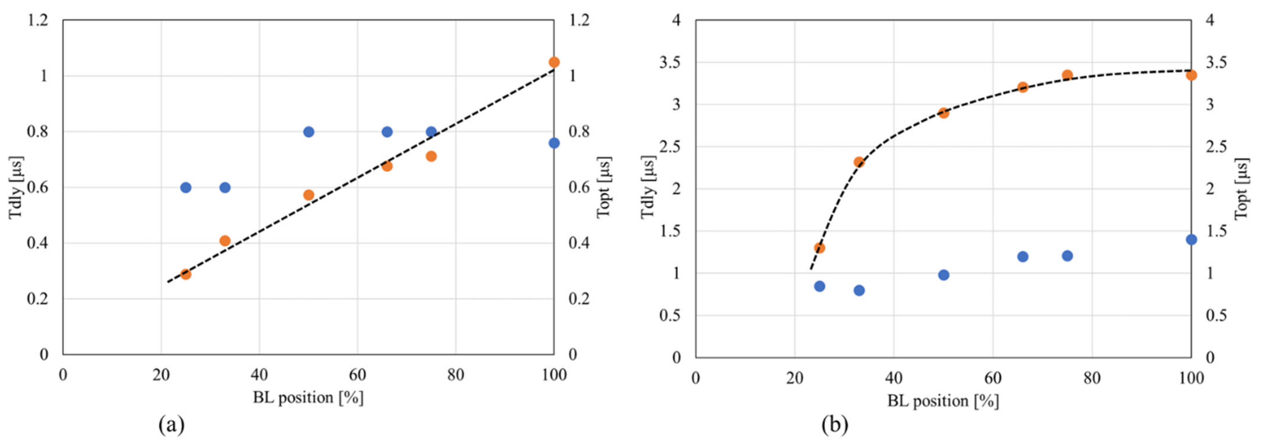 Electronics 11 01926 g012