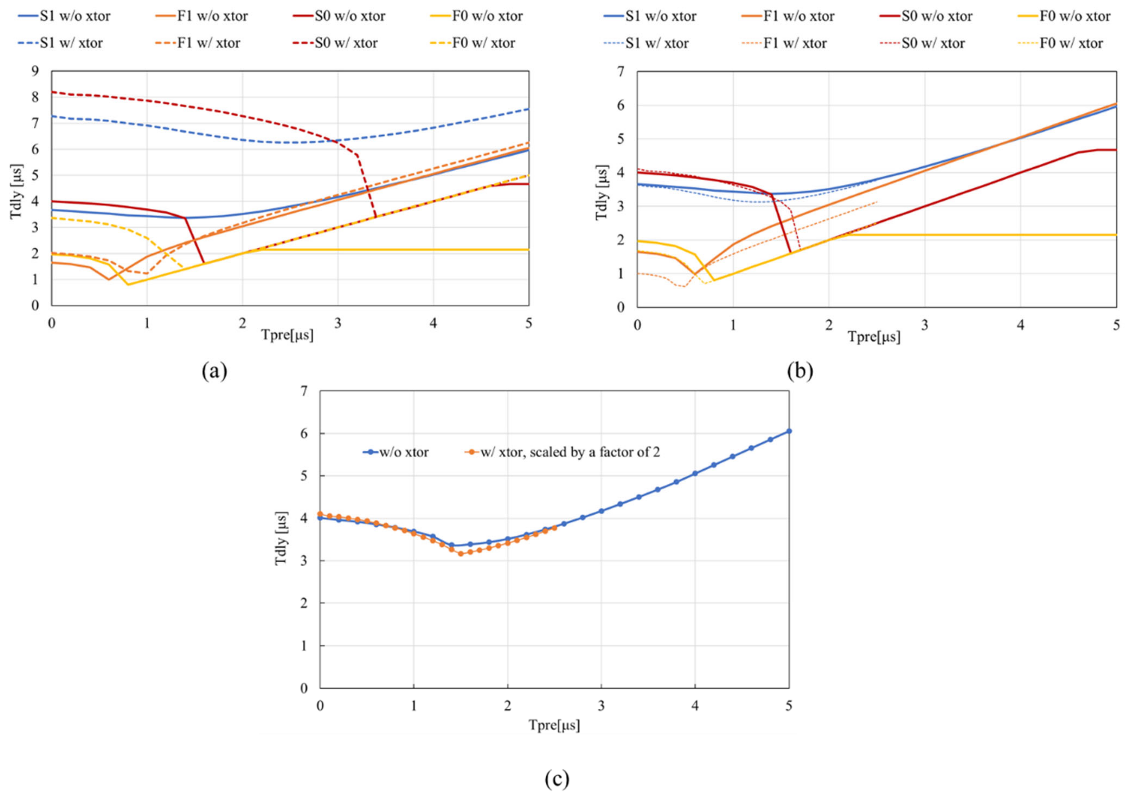 Electronics 11 01926 g013