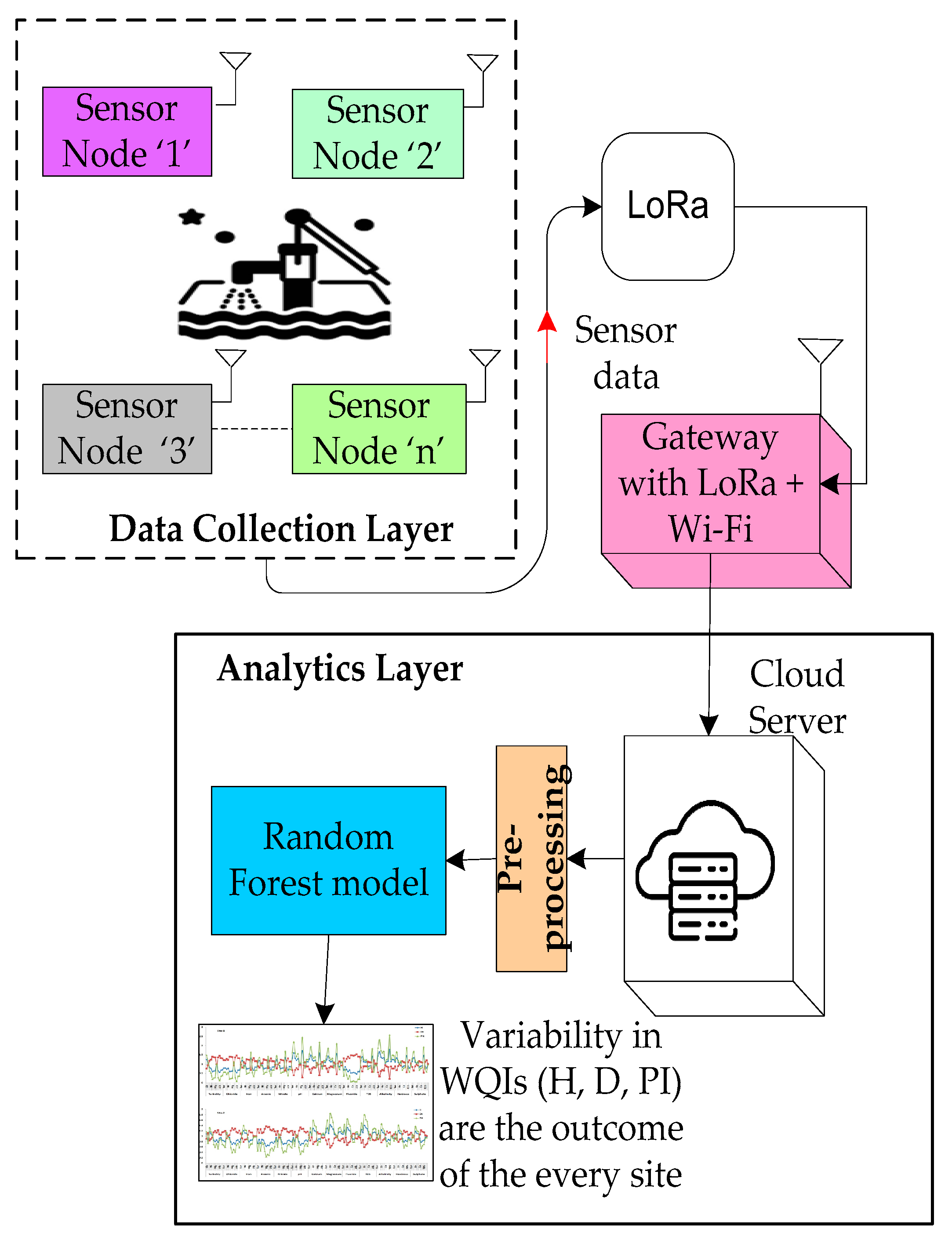 Electronics 11 01927 g002