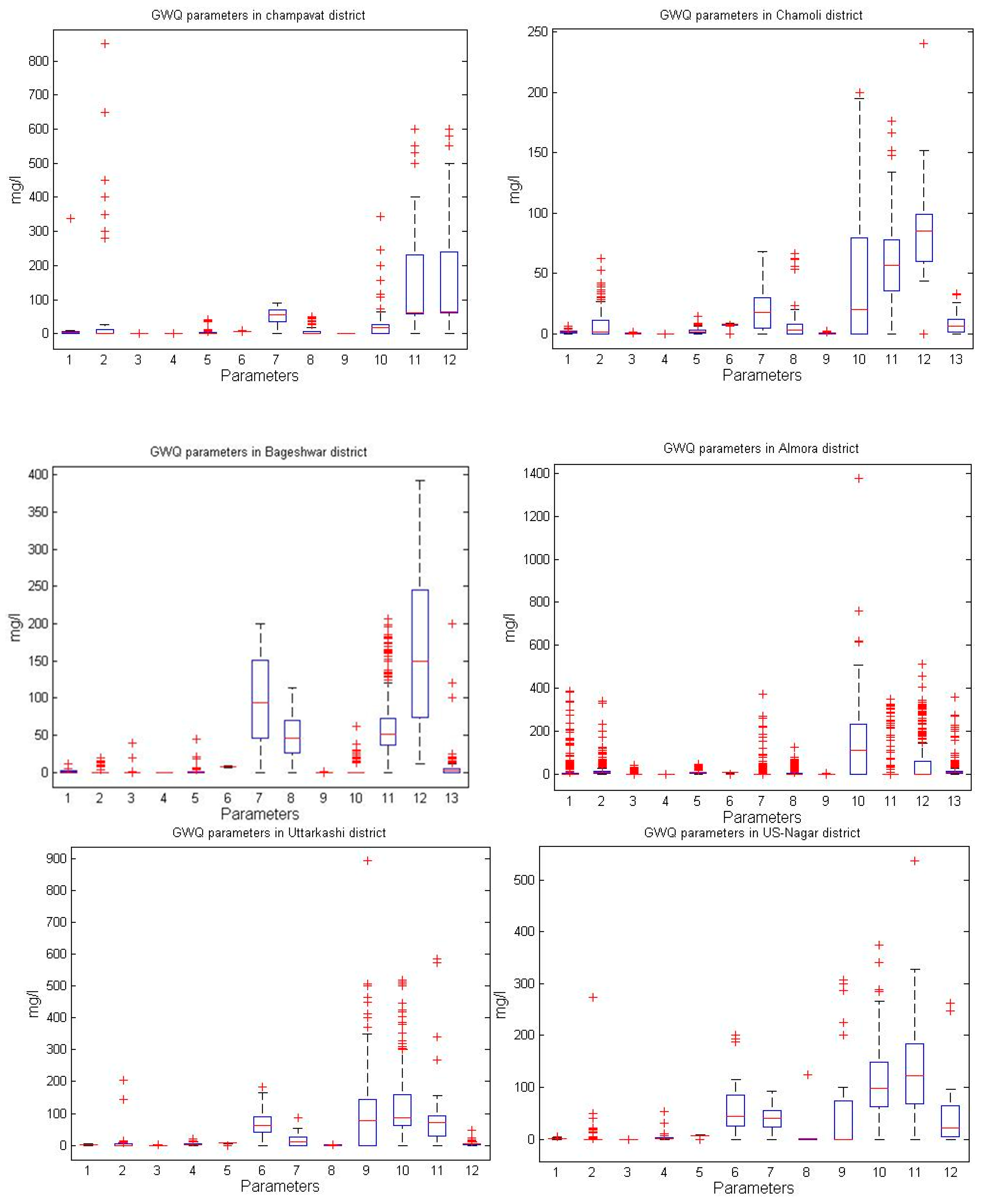Electronics 11 01927 g003a