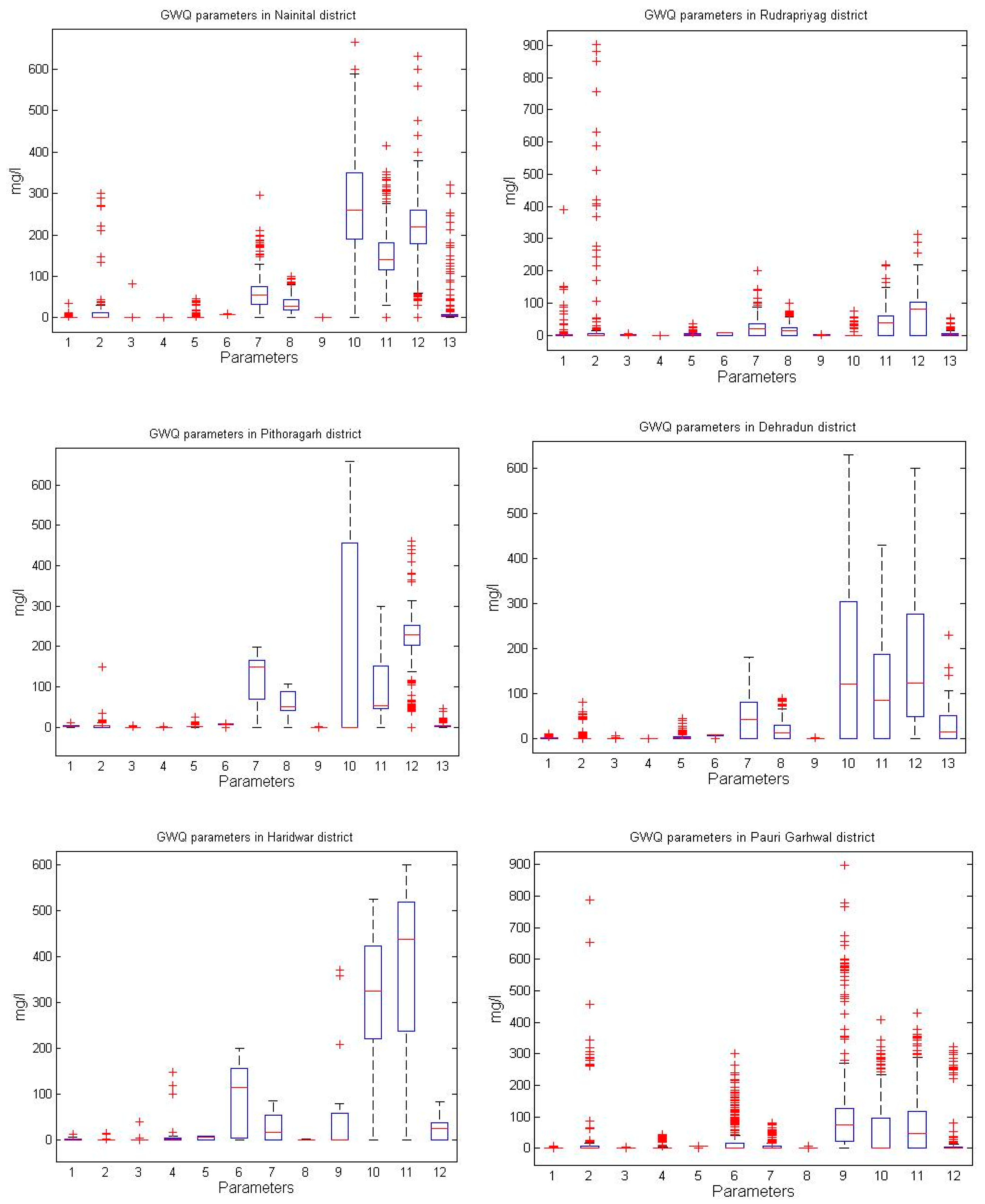 Electronics 11 01927 g003b