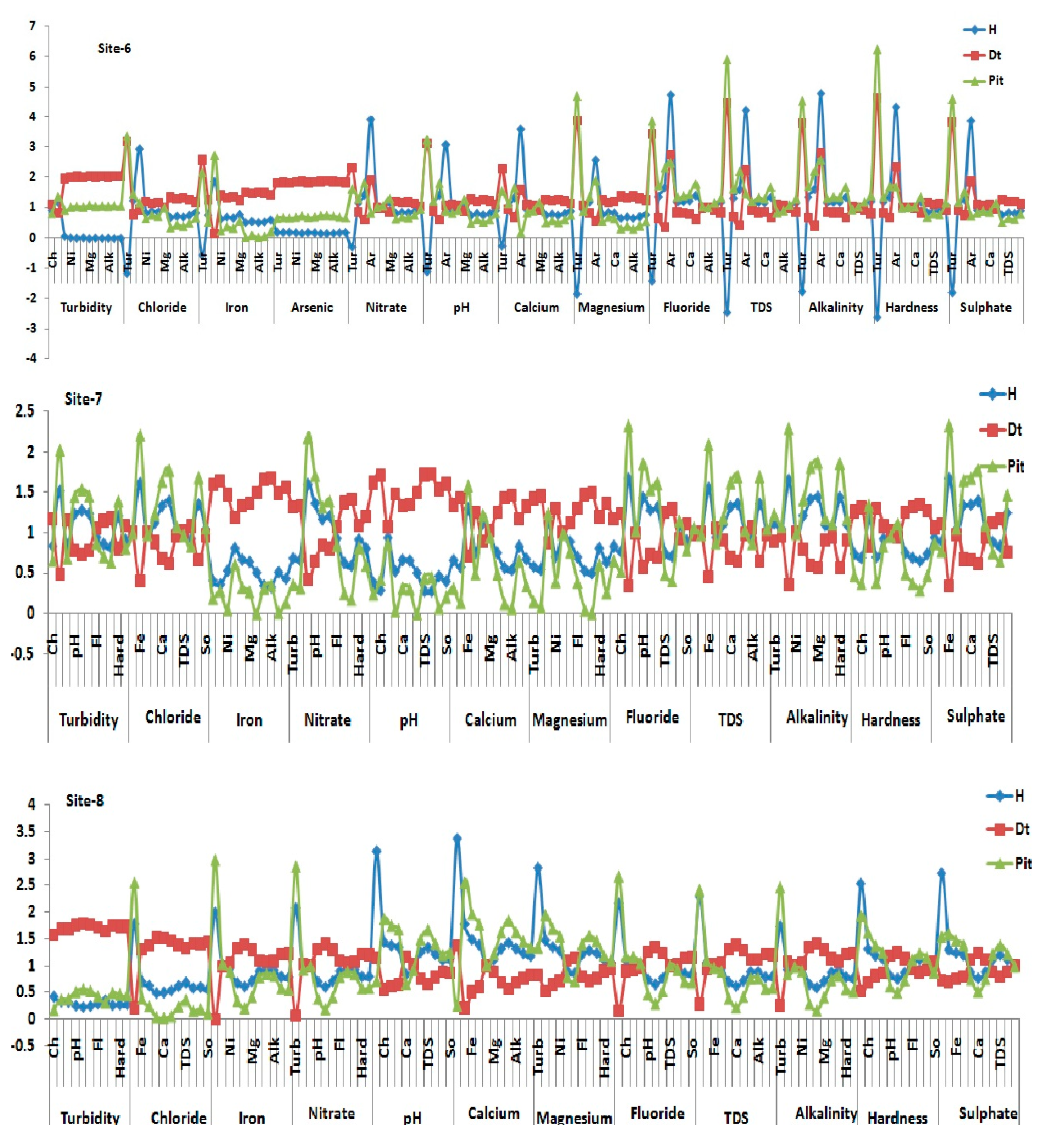 Electronics 11 01927 g006c