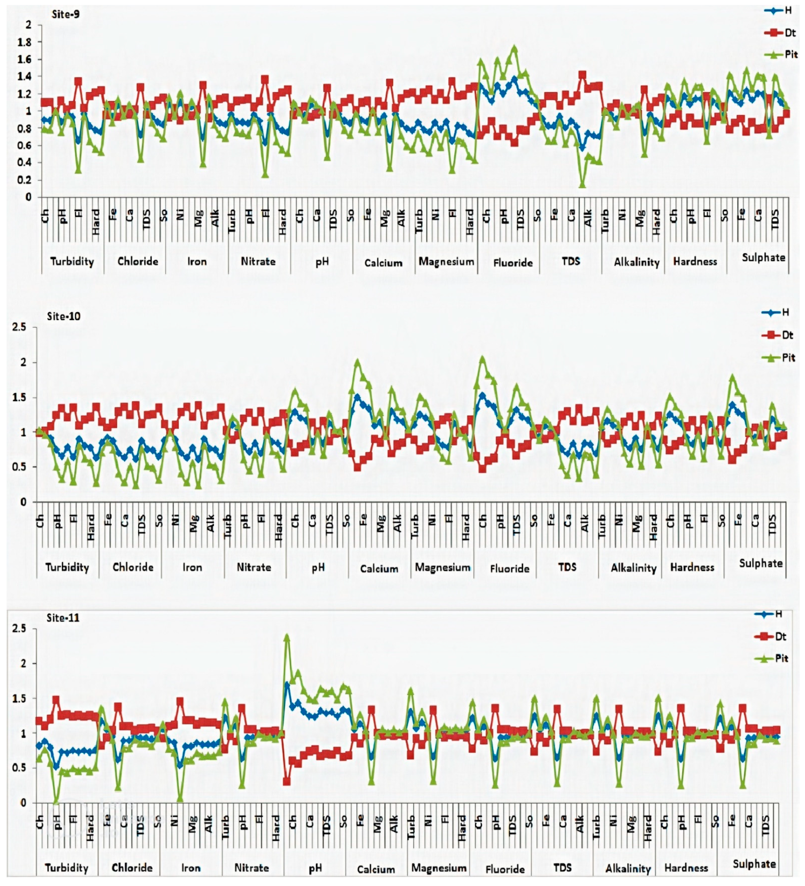 Electronics 11 01927 g006d